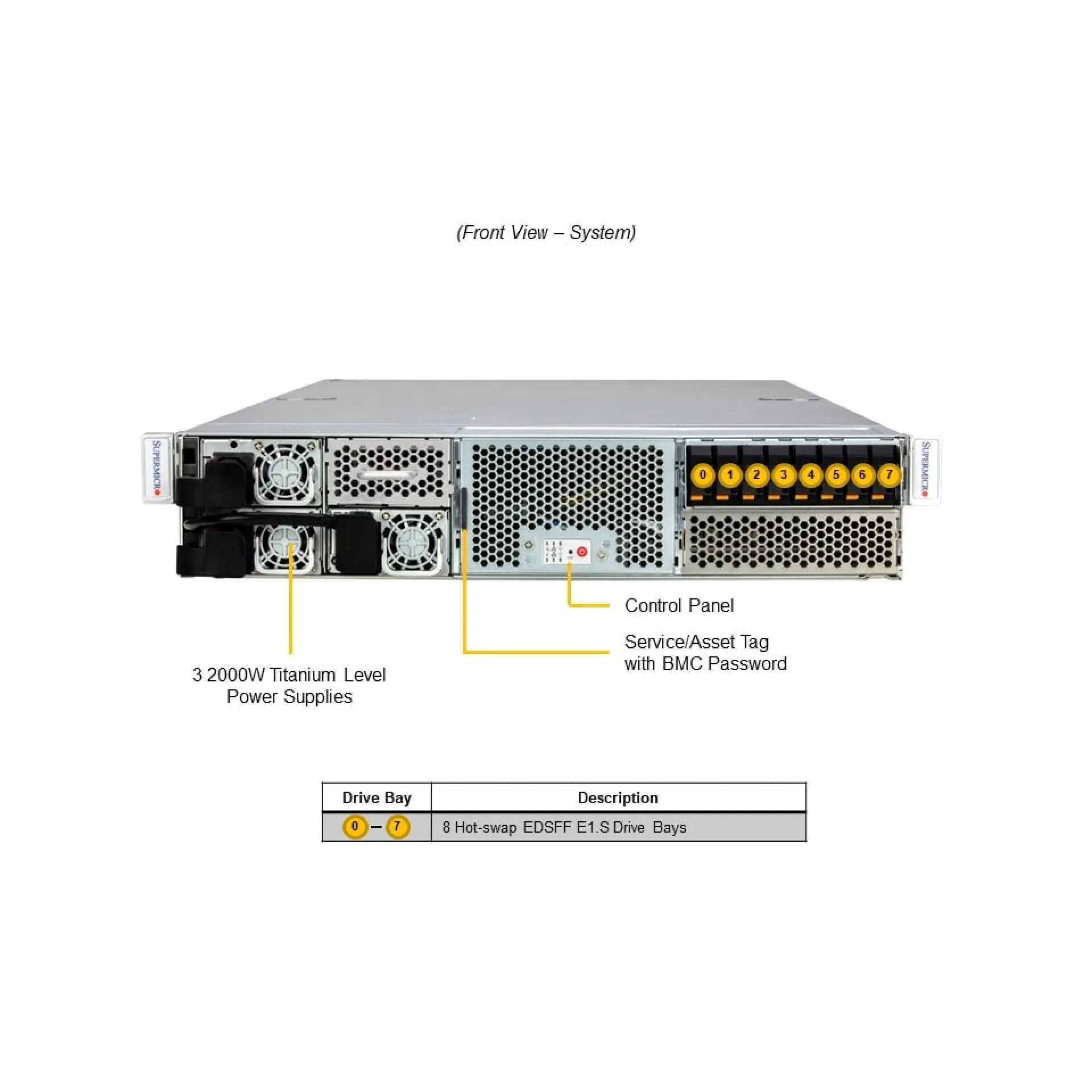 SYS-221GE-NR Supermicro front view Supermicro SYS-221GE-NR front view