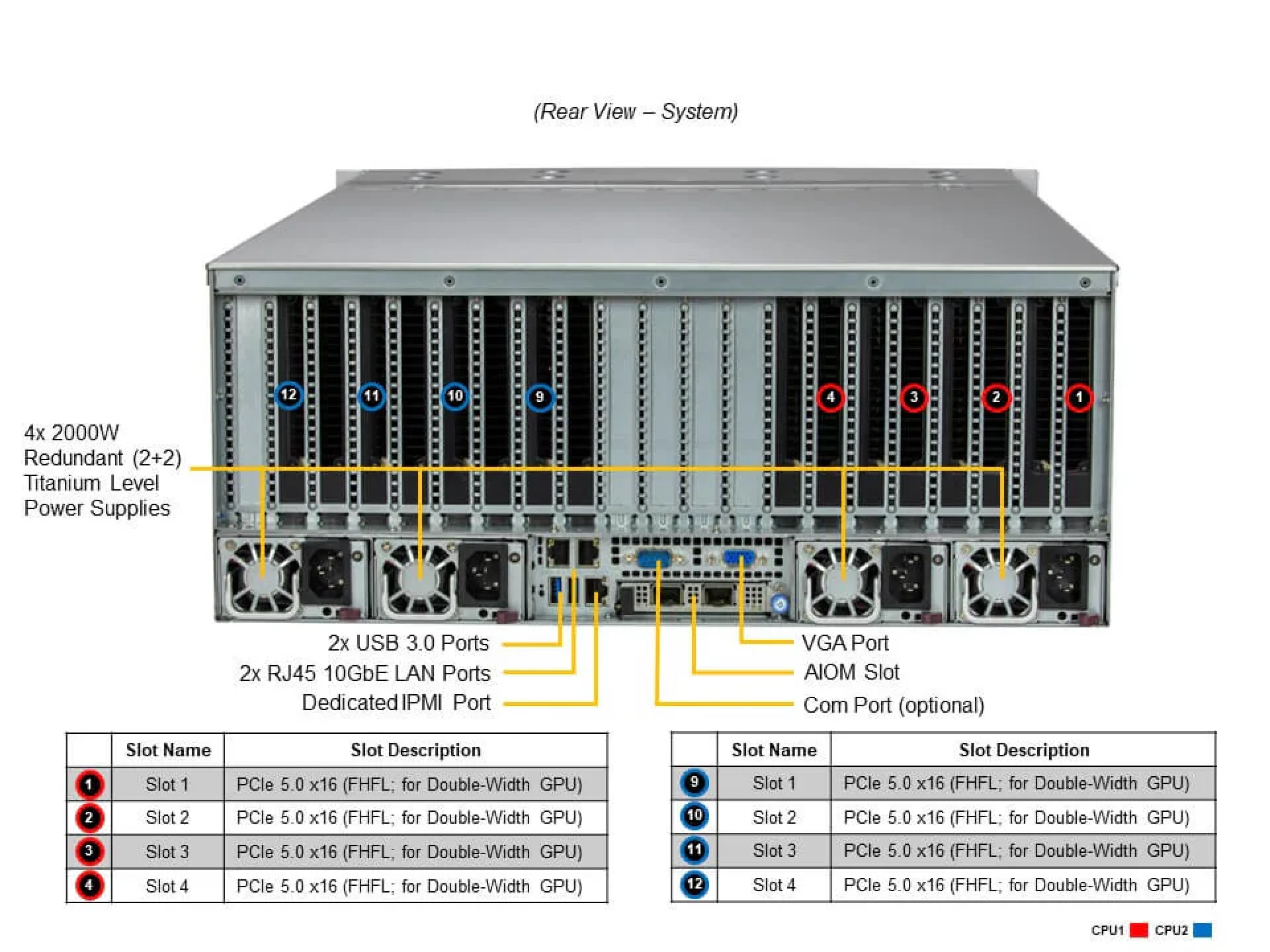 SYS-421GE-TNRT3 Supermicro rear view Supermicro SYS-421GE-TNRT3 rear view