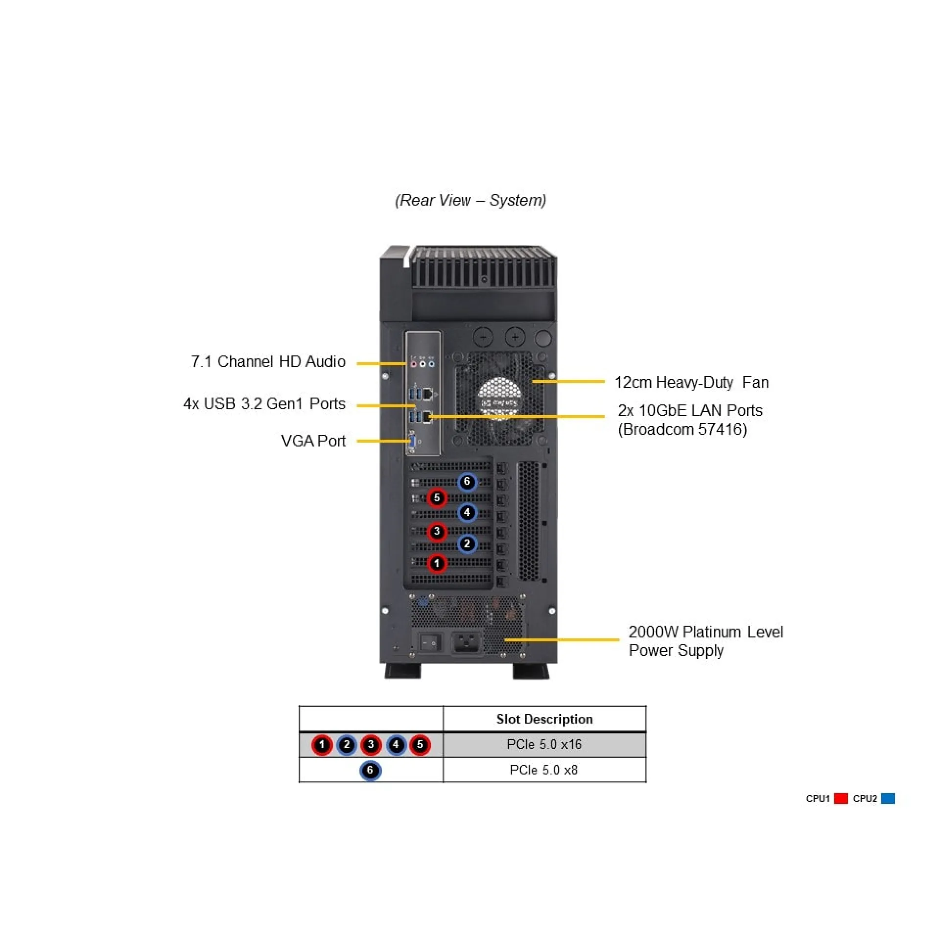 SYS-751A-I Supermicro rear view Supermicro SYS-751A-I rear view