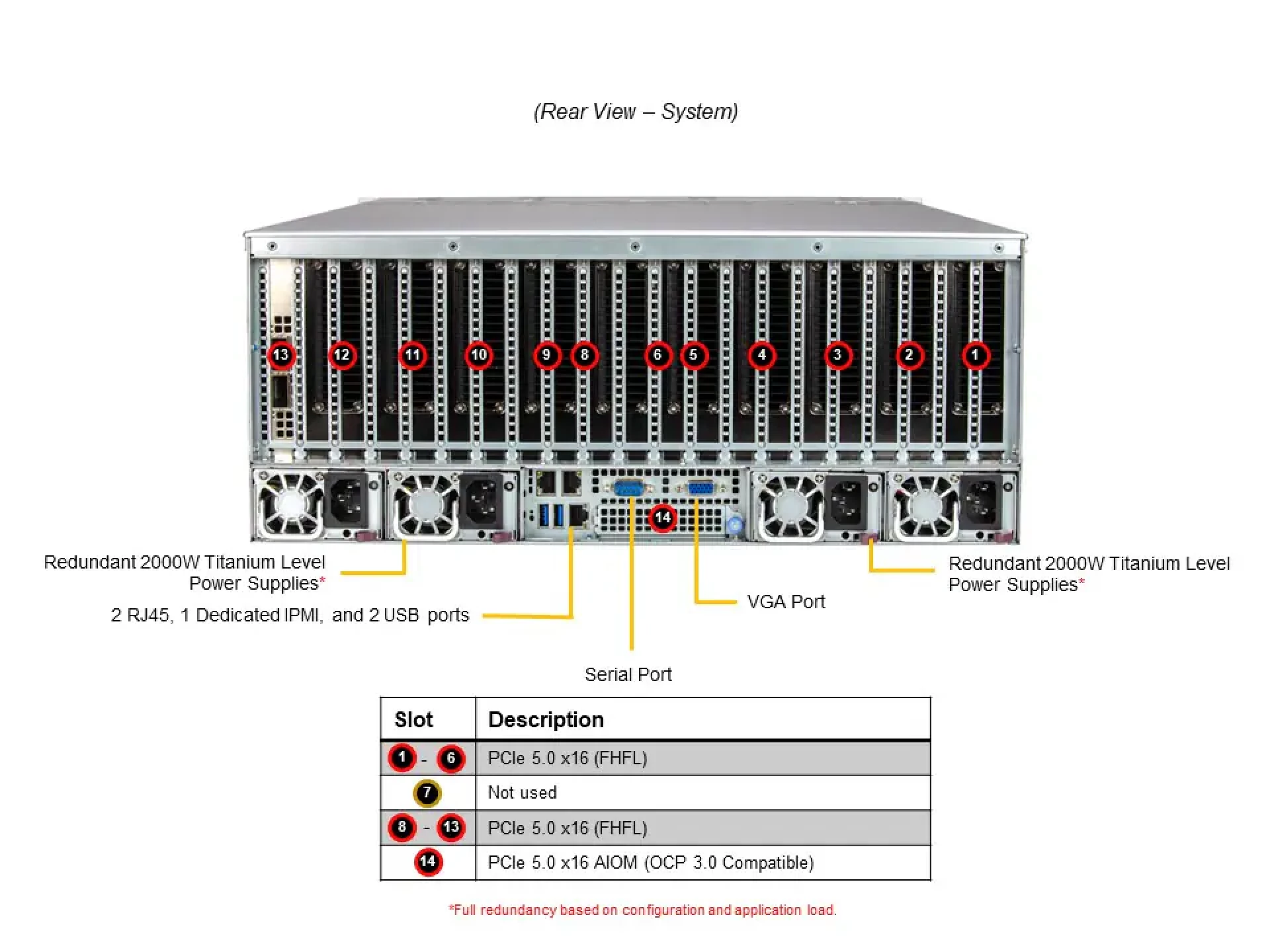 Supermicro AS-4125GS-TNRT1 rear view 