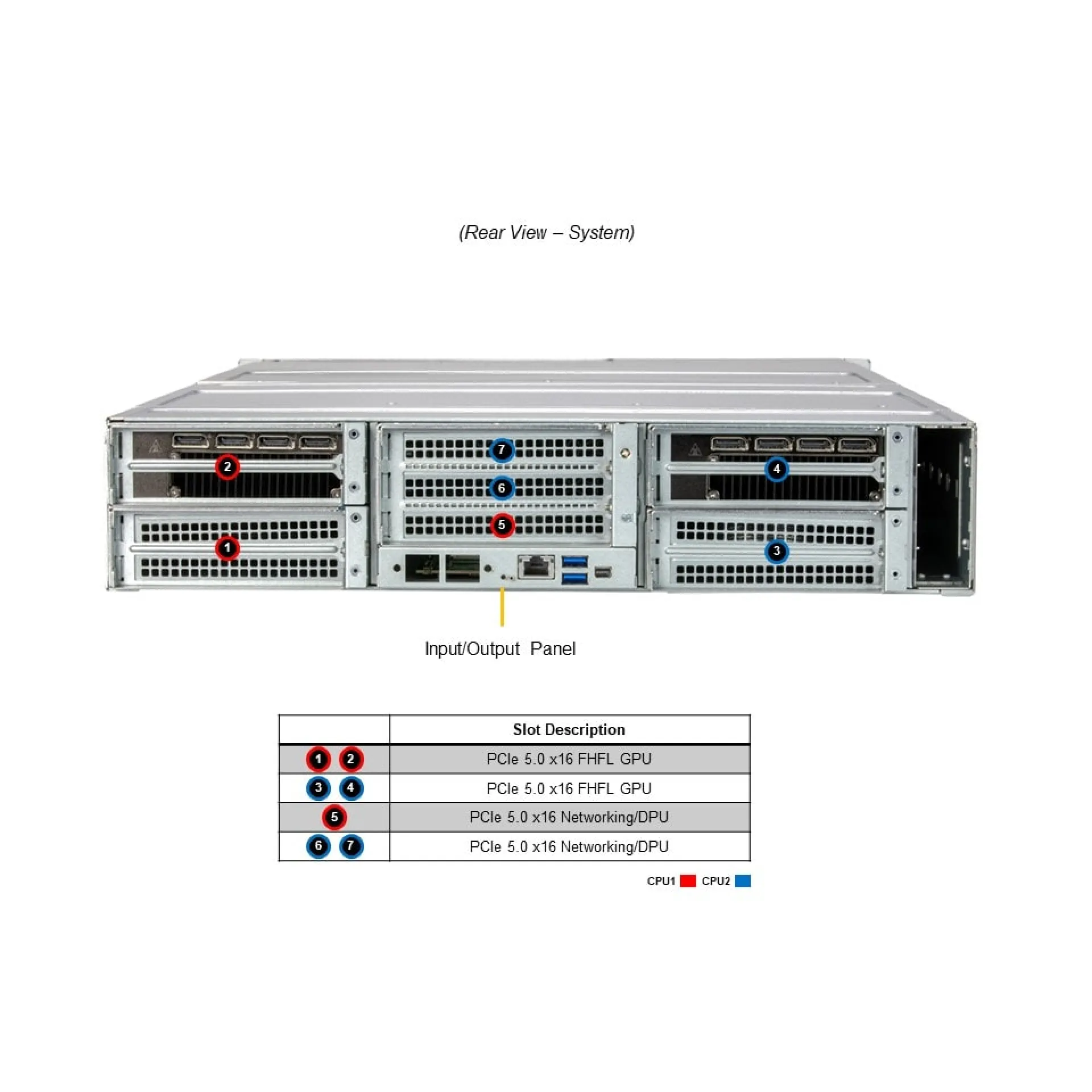 Supermicro SYS-221GE-NR rear view