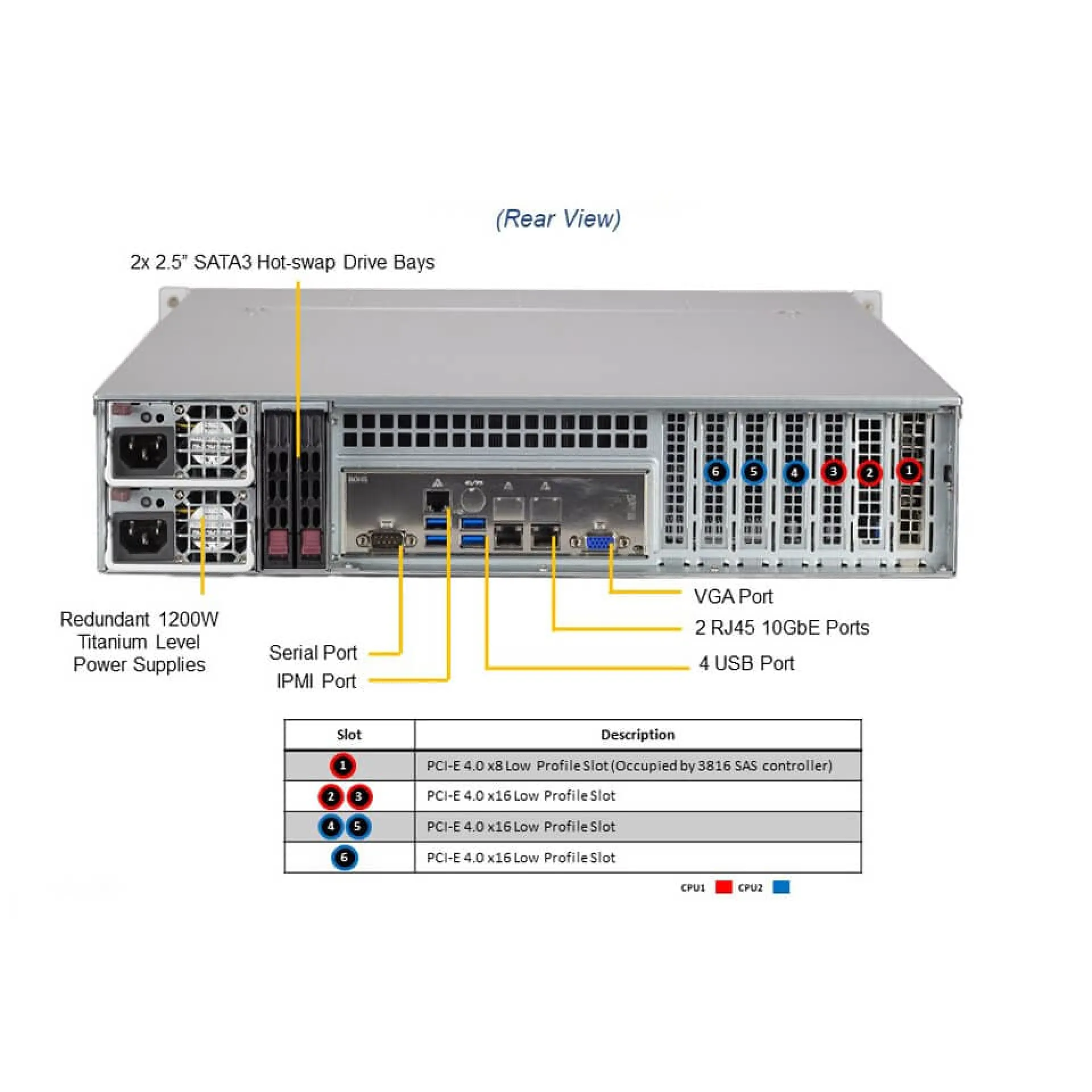 Supermicro SSG-620P-ACR12L rear view