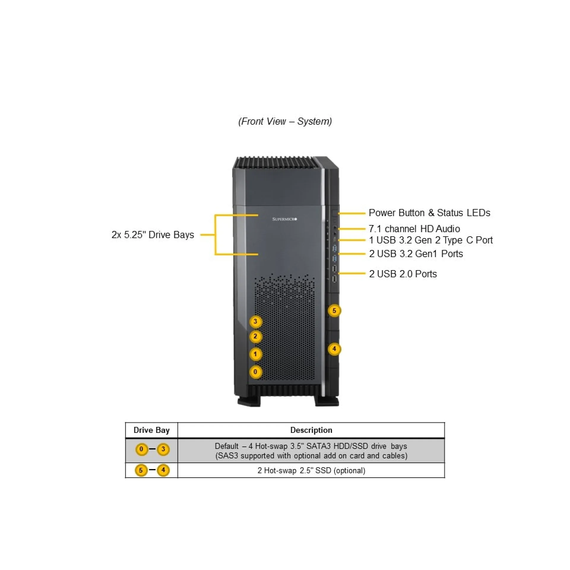 Supermicro SYS-751A-I front view 