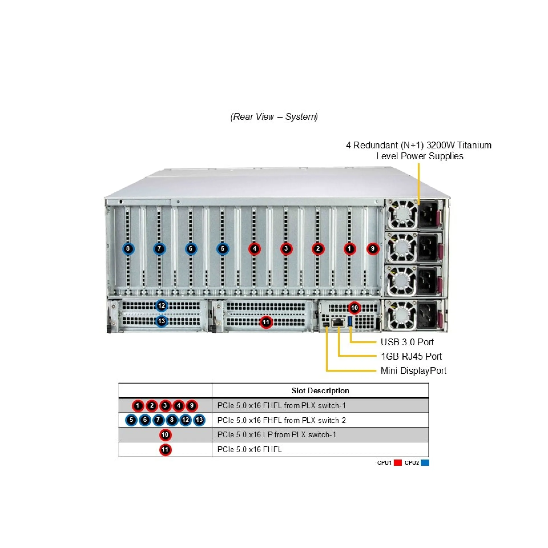 SYS-422GL-NR Supermicro rear view Supermicro SYS-422GL-NR rear view