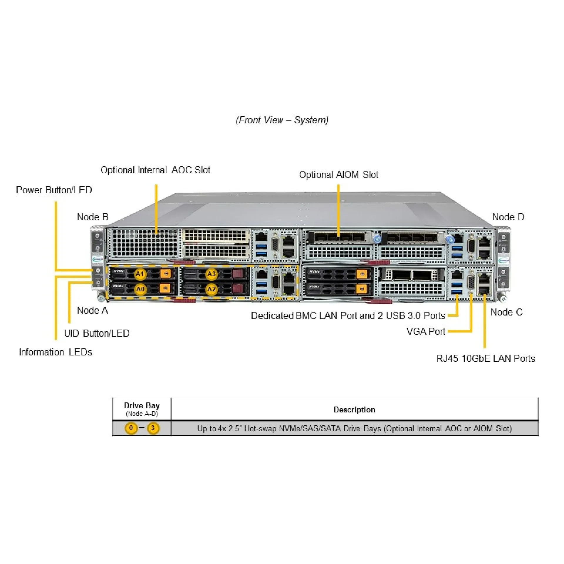 Supermicro SYS-211GT-HNC8F front view