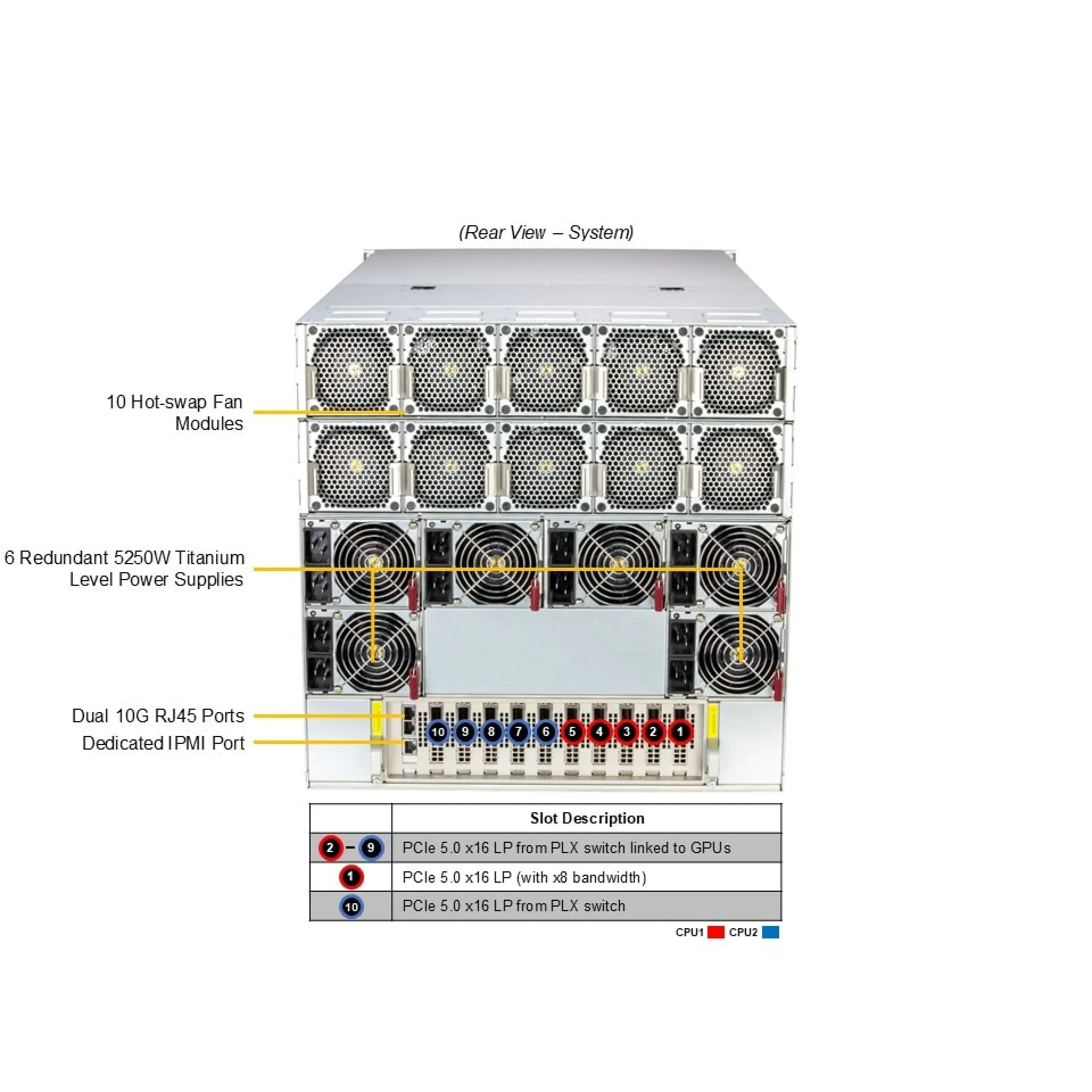 Supermicro SYS-A22GA-NBRT-G1 rear view