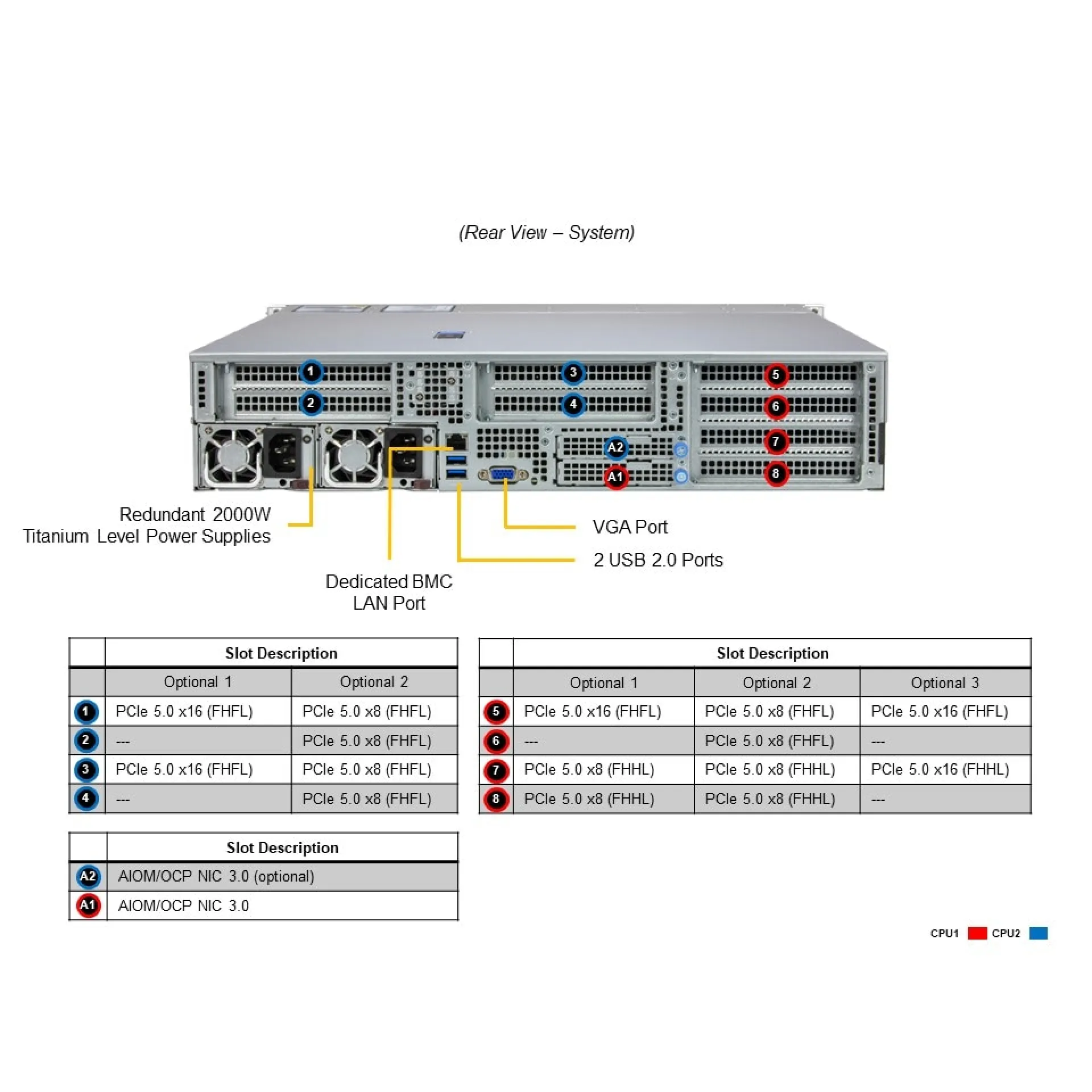 SYS-221HE-TNR Supermicro rear view Supermicro SYS-221HE-TNR rear view