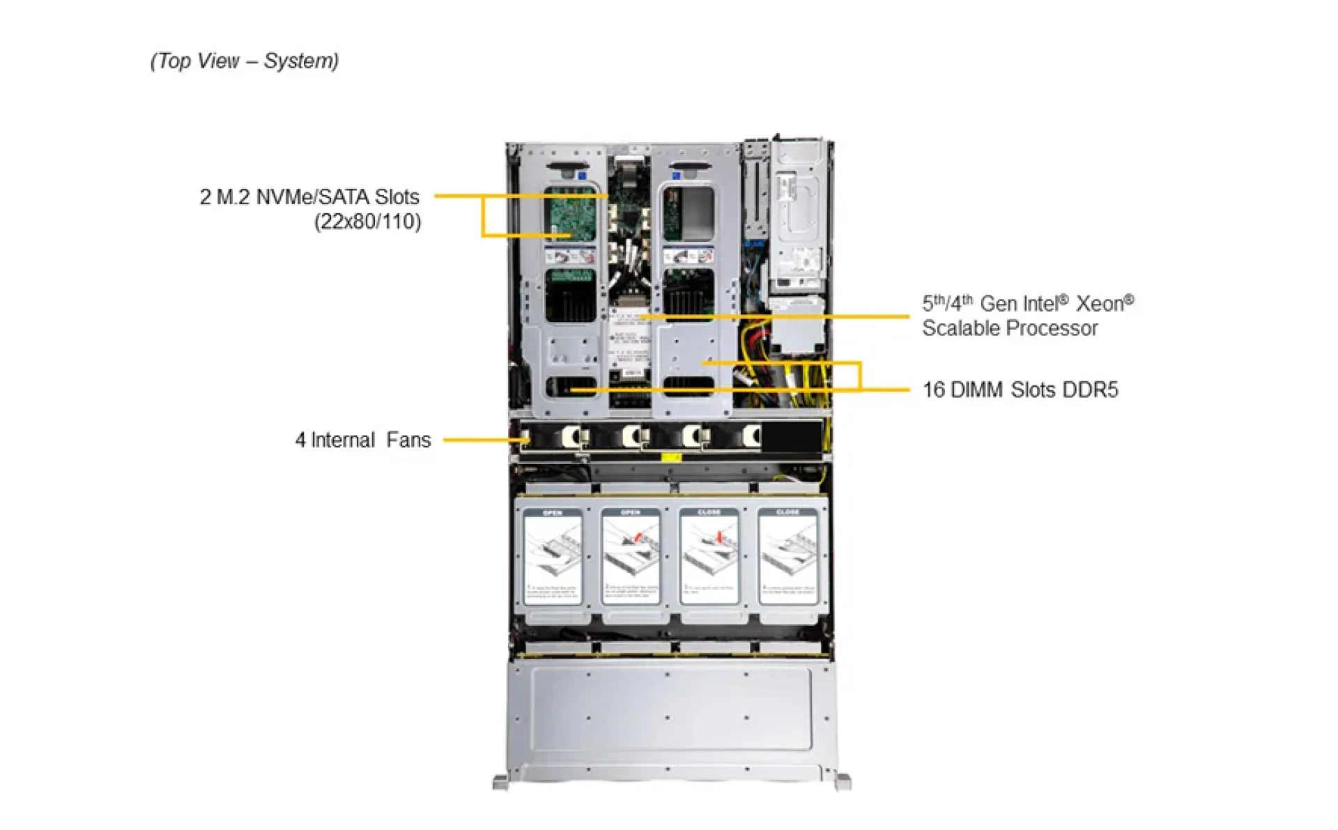 Supermicro SSG-521E-E1CR24H top view 