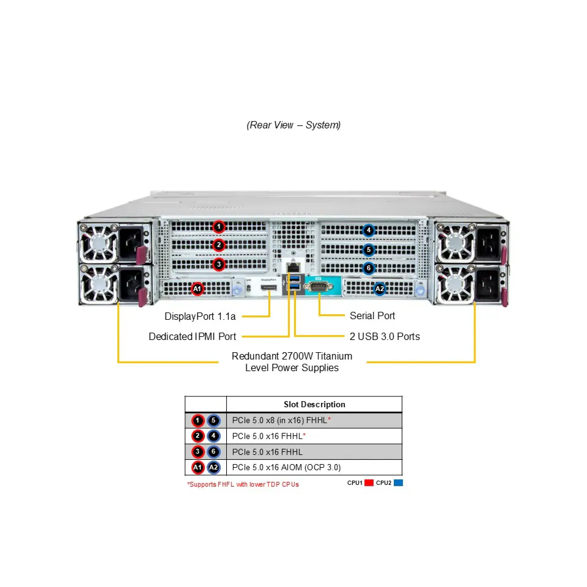 Supermicro SYS-242B-NR rear view