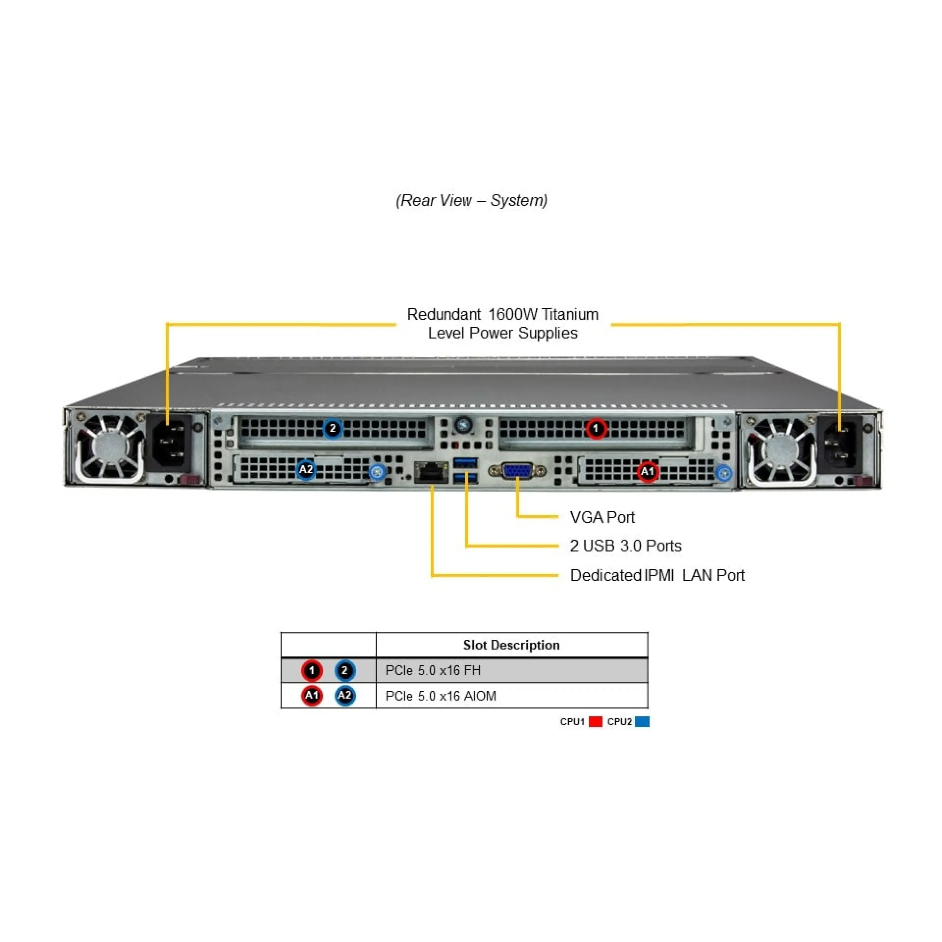 Supermicro SSG-121E-NE3X12R rear view 