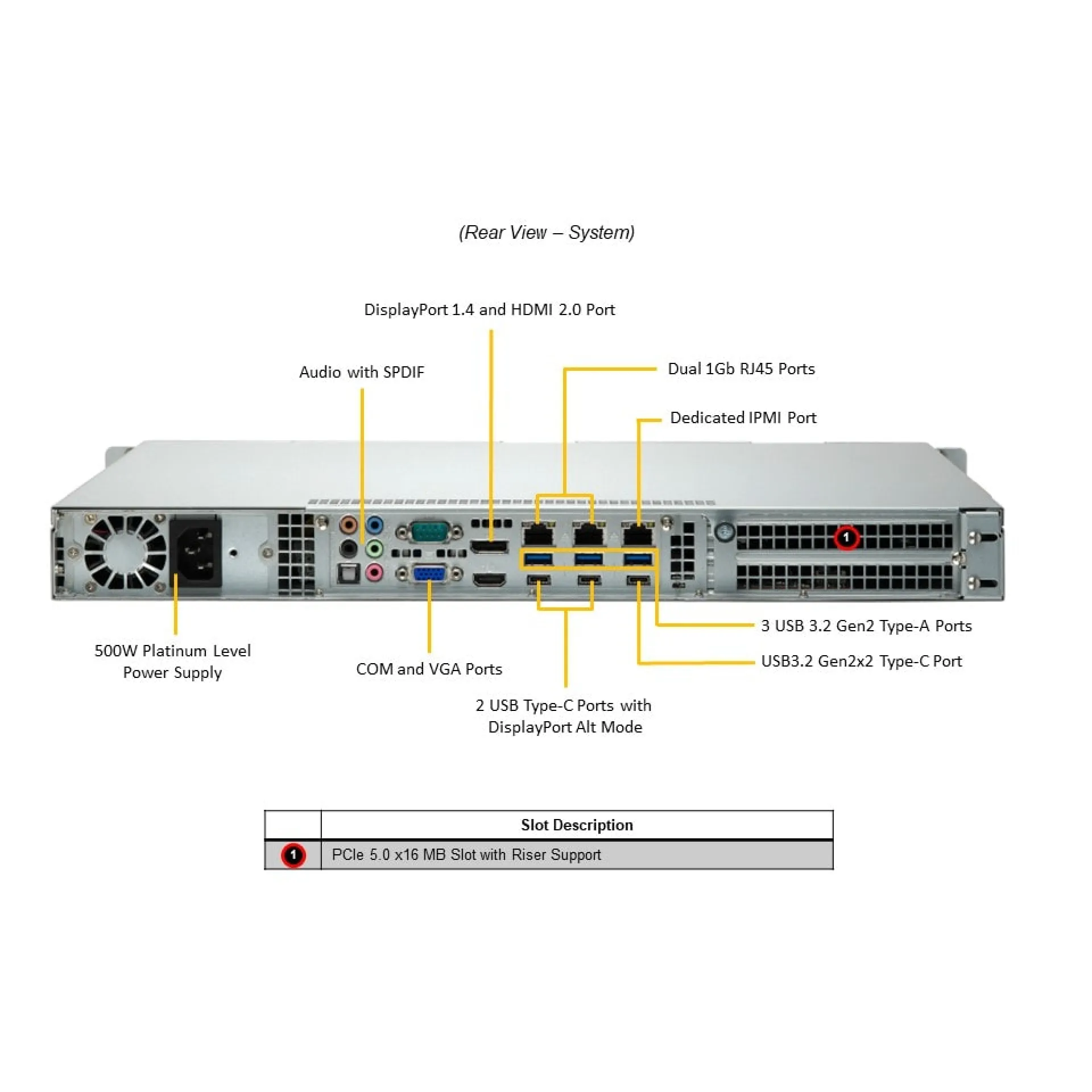 Supermicro AS-1015A-MT rear view