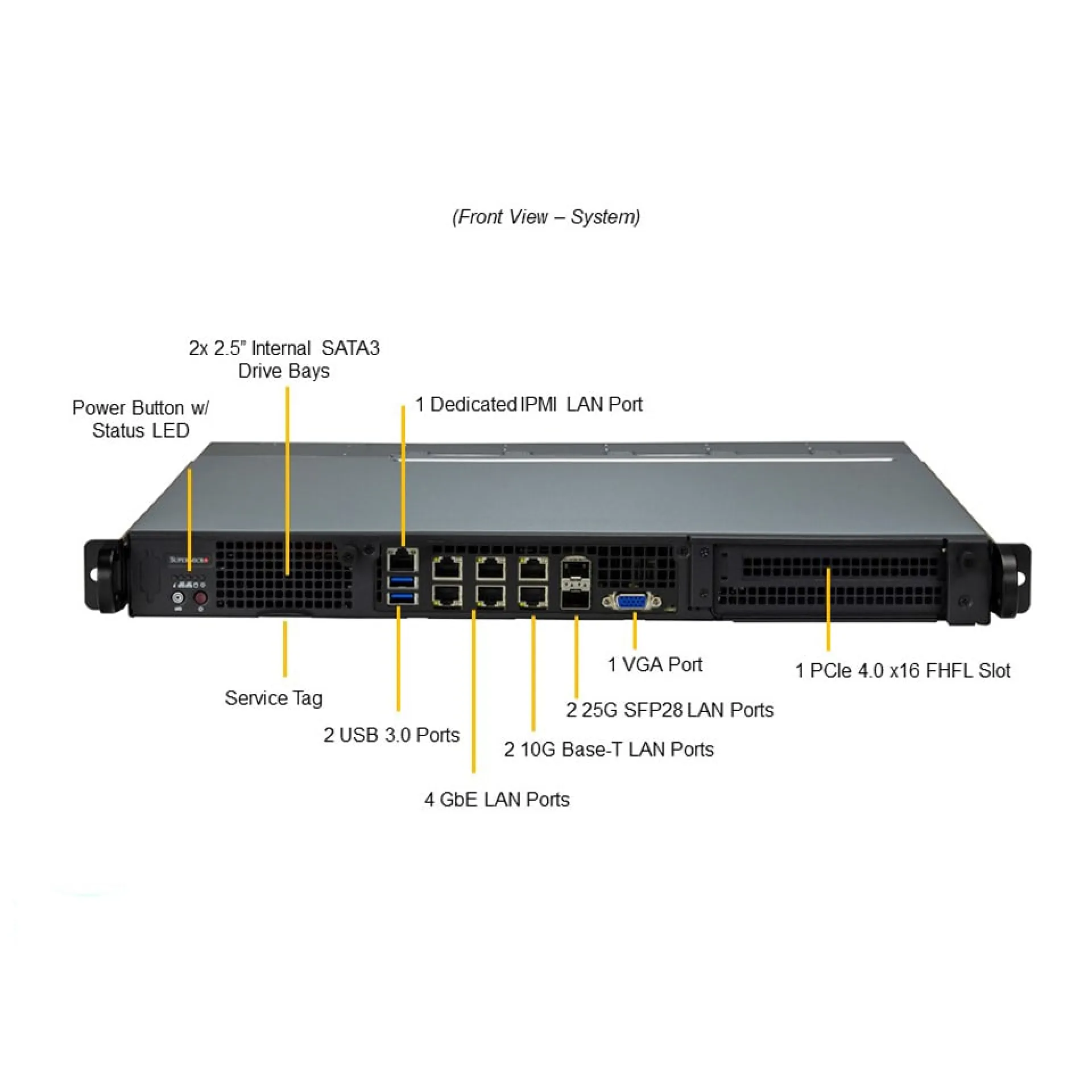 Supermicro SYS-110D-20C-FRAN8TP front view