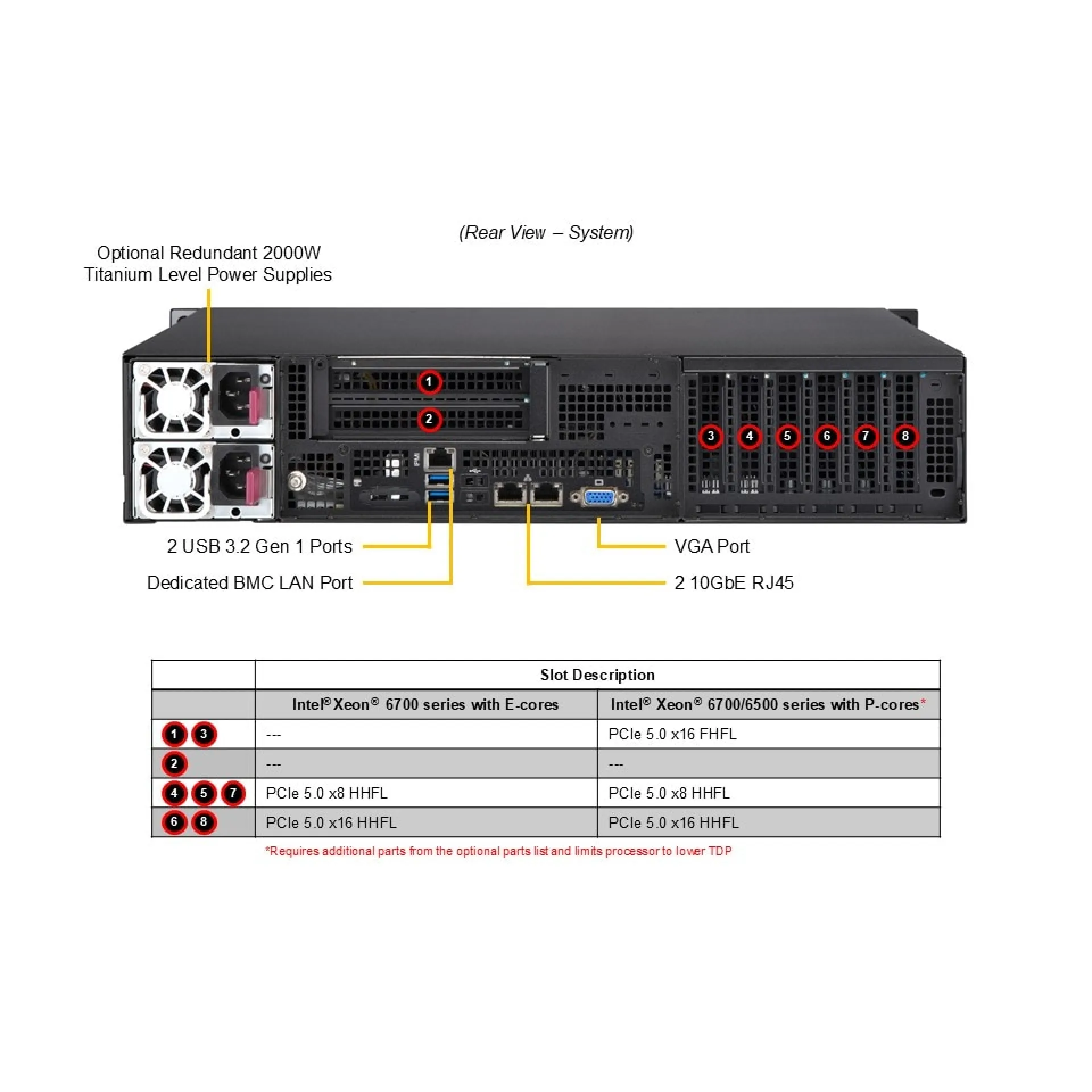 SYS-212B-LN2T Supermicro rear view Supermicro SYS-212B-LN2T rear view