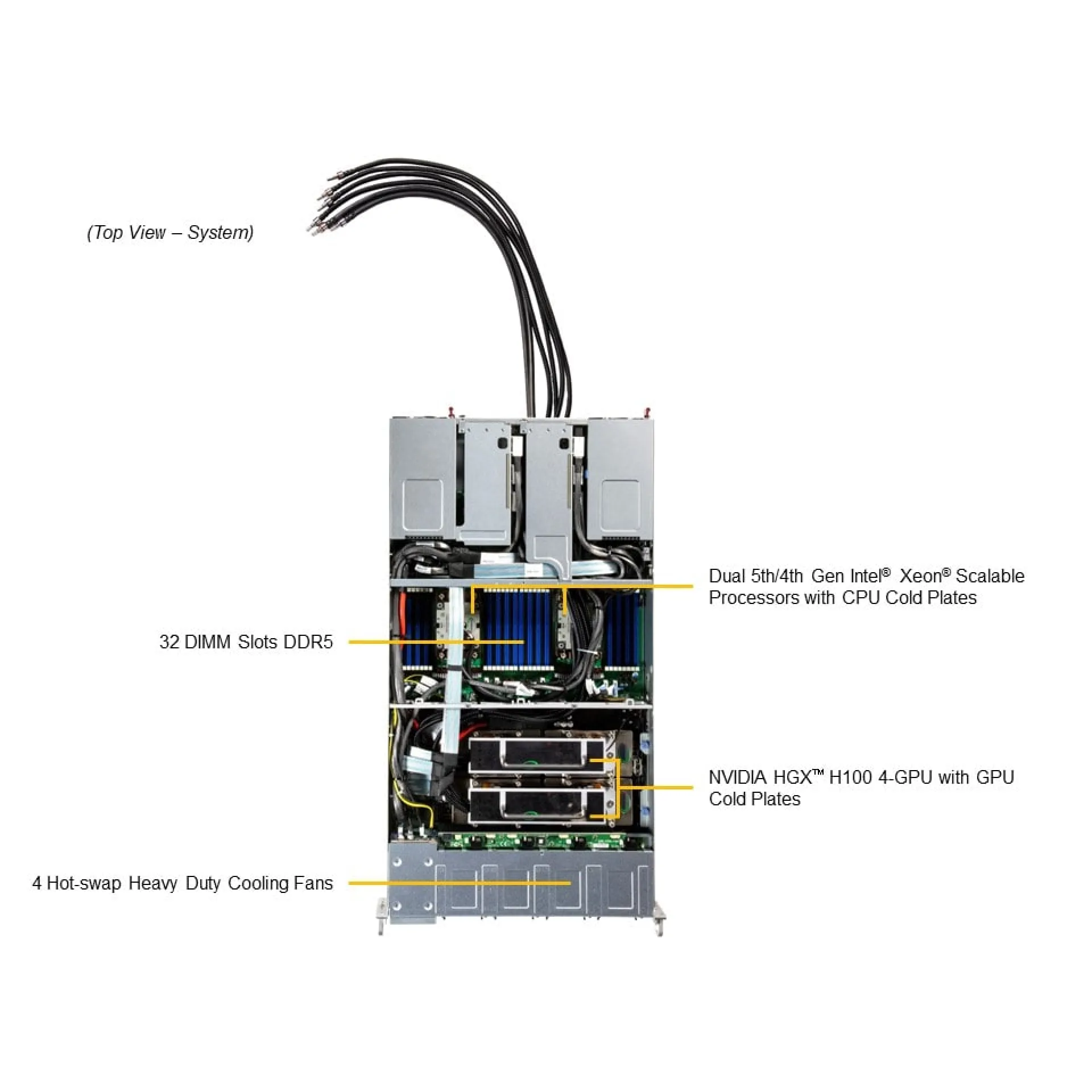 Supermicro SYS-221GE-TNHT-LCC top view