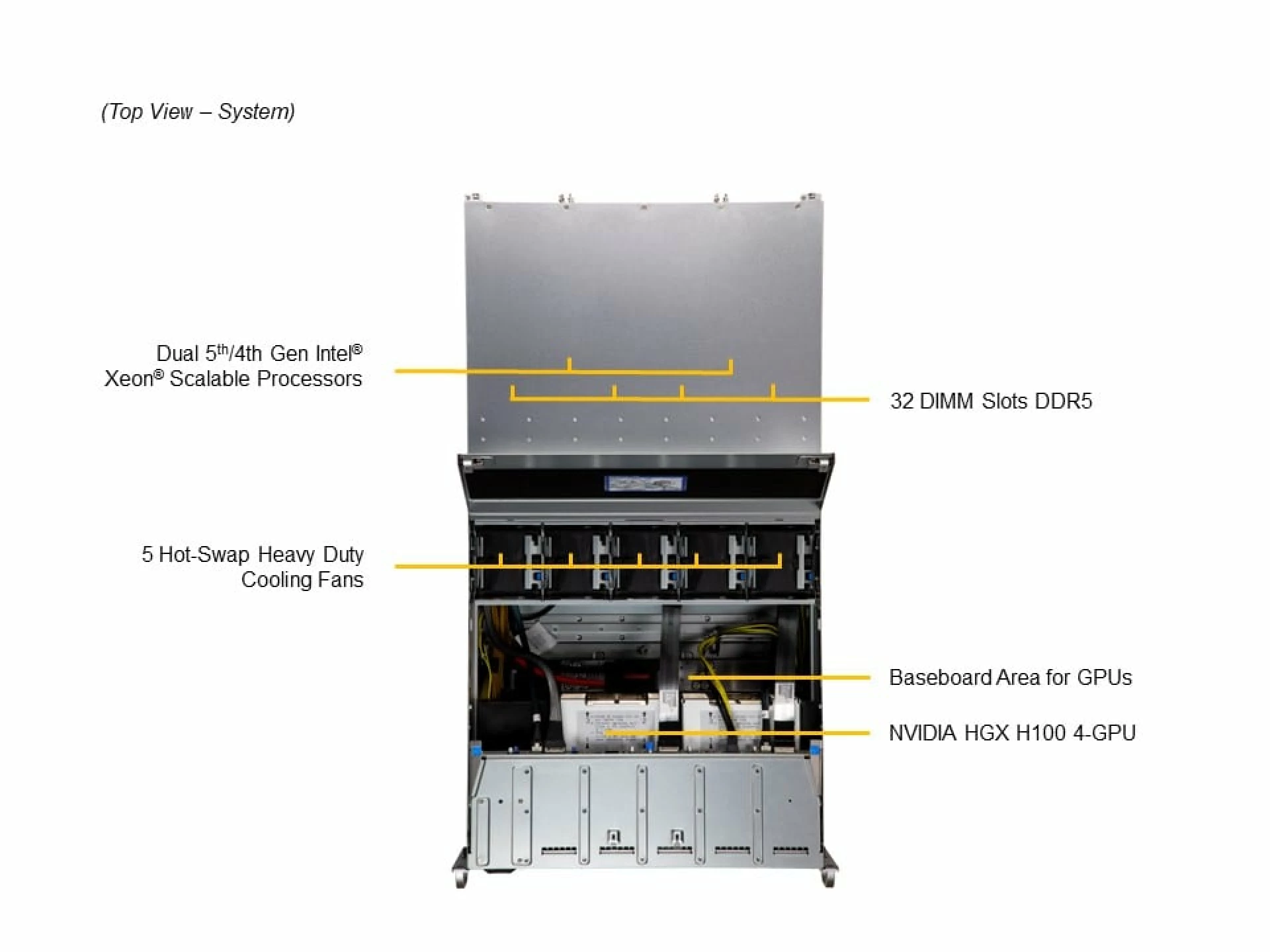 SYS-421GU-TNXR Supermicro top view Supermicro SYS-421GU-TNXR top view