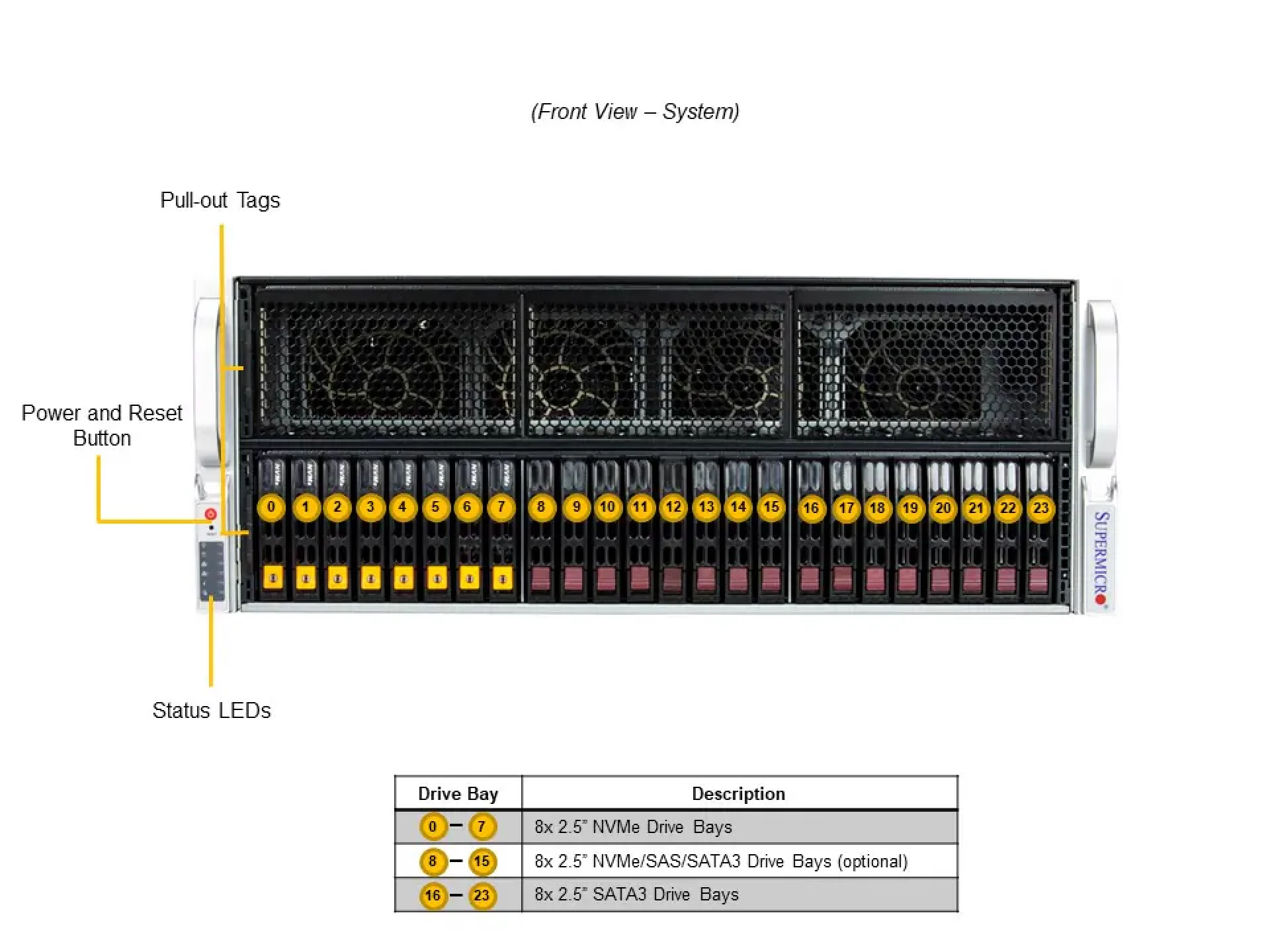 Supermicro SYS-421GE-TNRT front view 