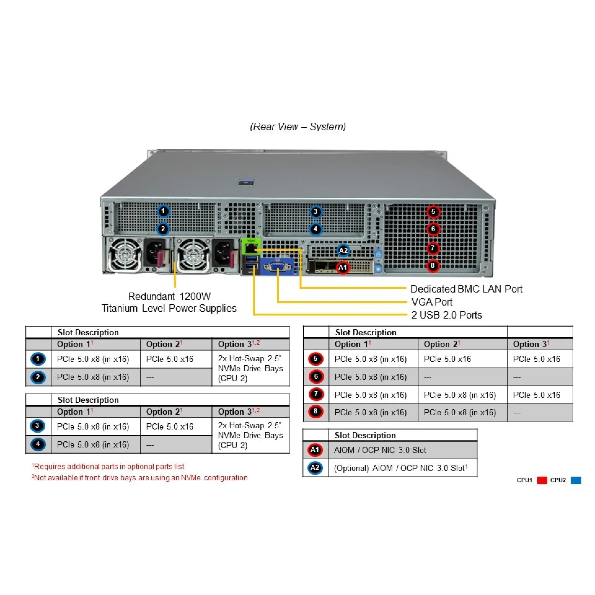 Supermicro SYS-621H-TN12R rear view 