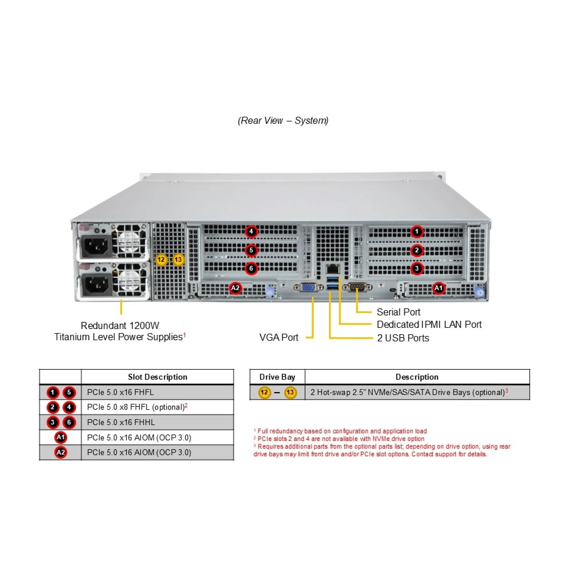 Supermicro AS-2015CS-TNR-G1 rear view