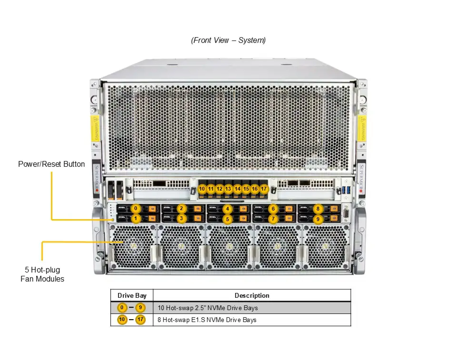 AS-8126GS-TNMR Supermicro front view Supermicro AS-8126GS-TNMR front view
