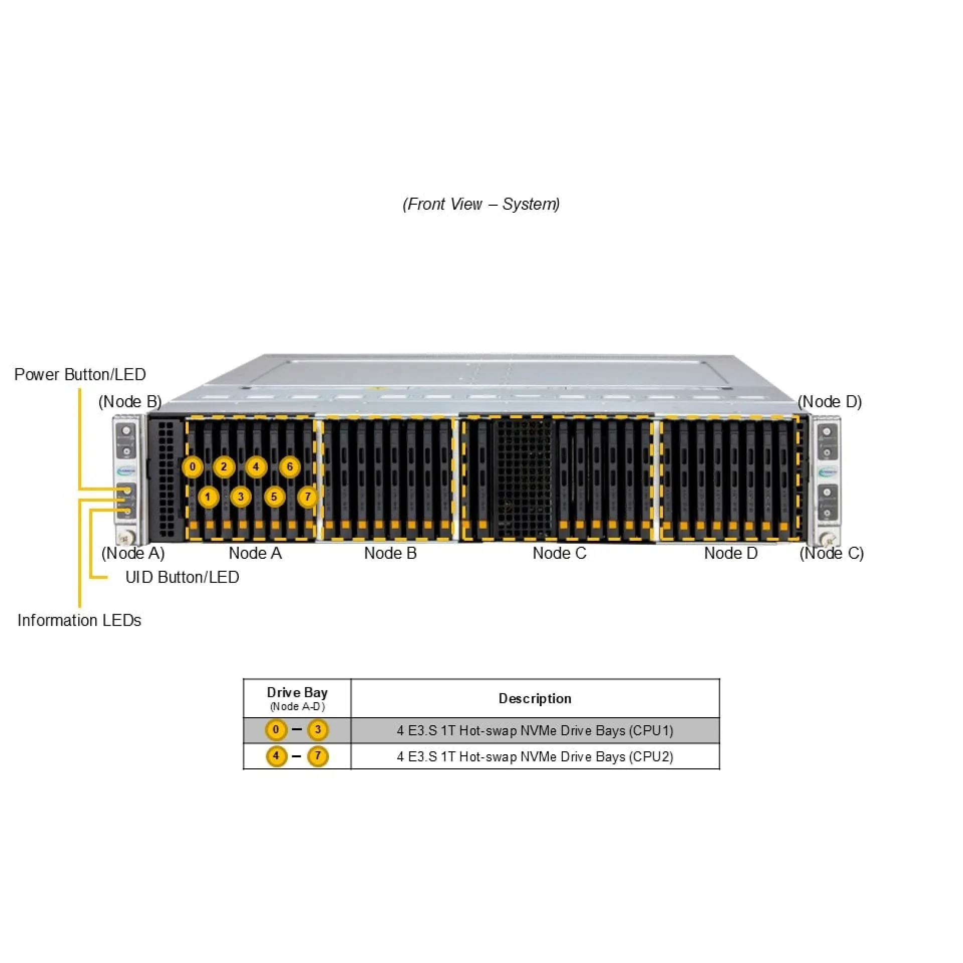 Supermicro SYS-222BT-HER front view