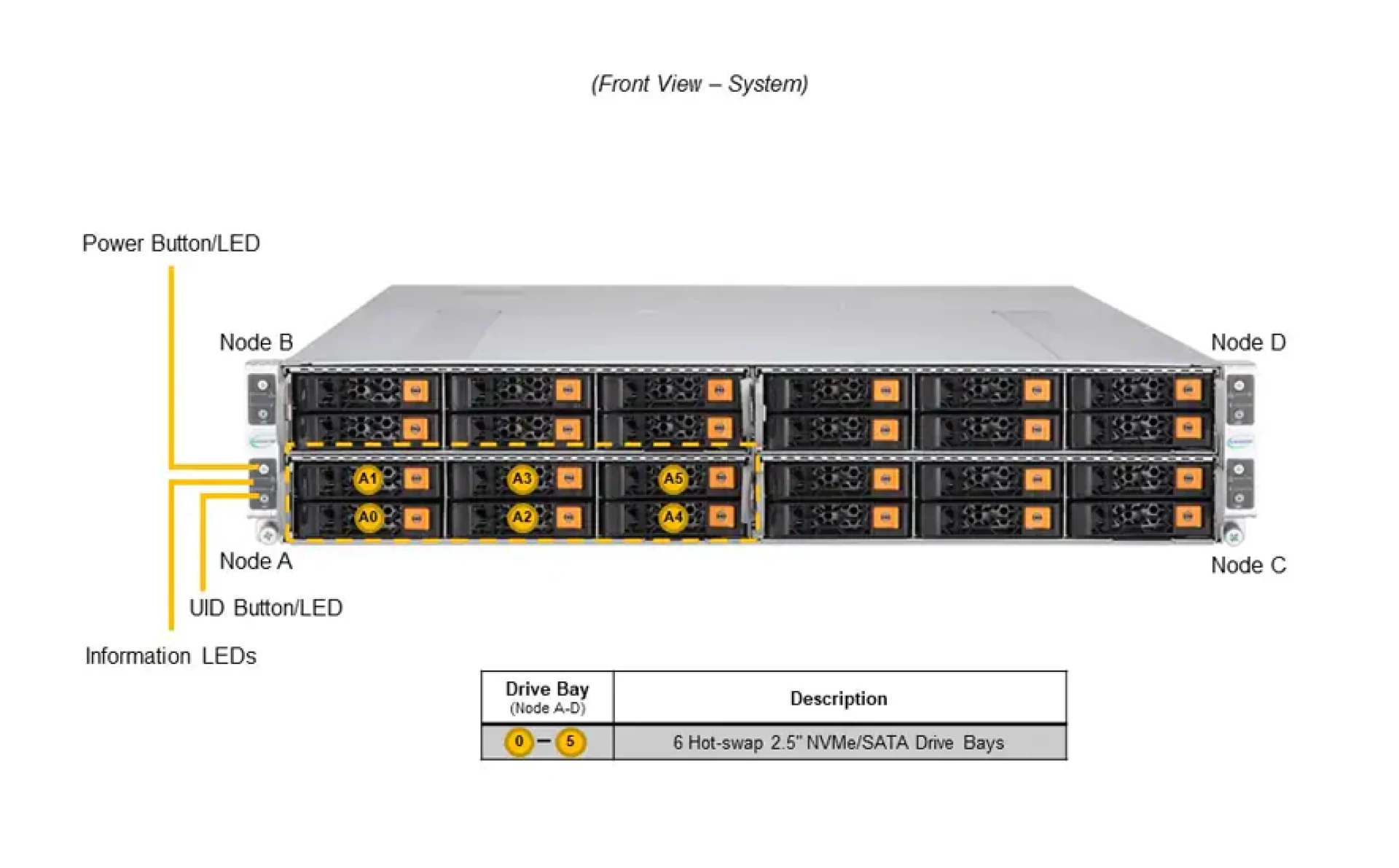SYS-211GT-HNTR Supermicro front view Supermicro SYS-211GT-HNTR front view