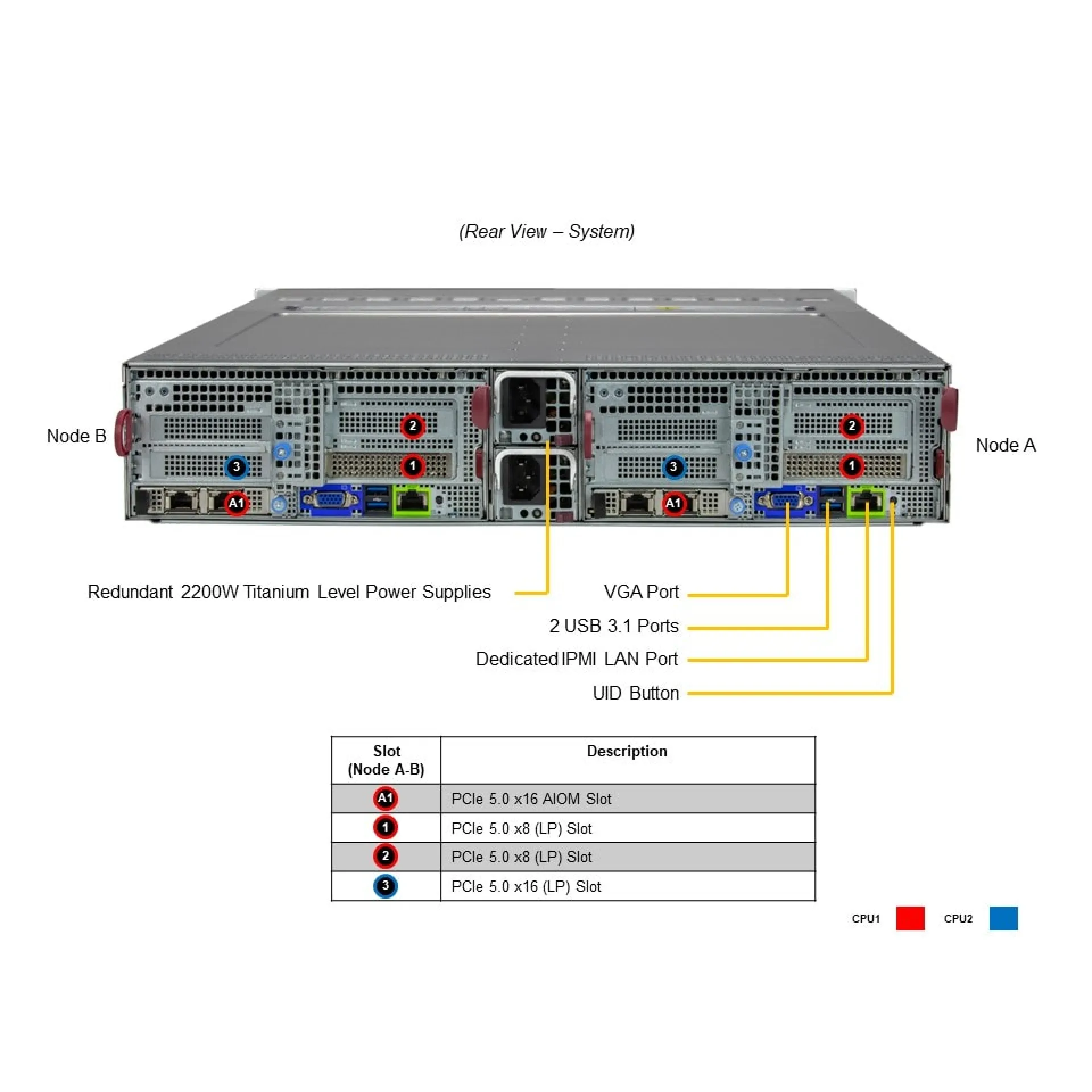 SYS-221BT-DNTR Supermicro rear view Supermicro SYS-221BT-DNTR rear view