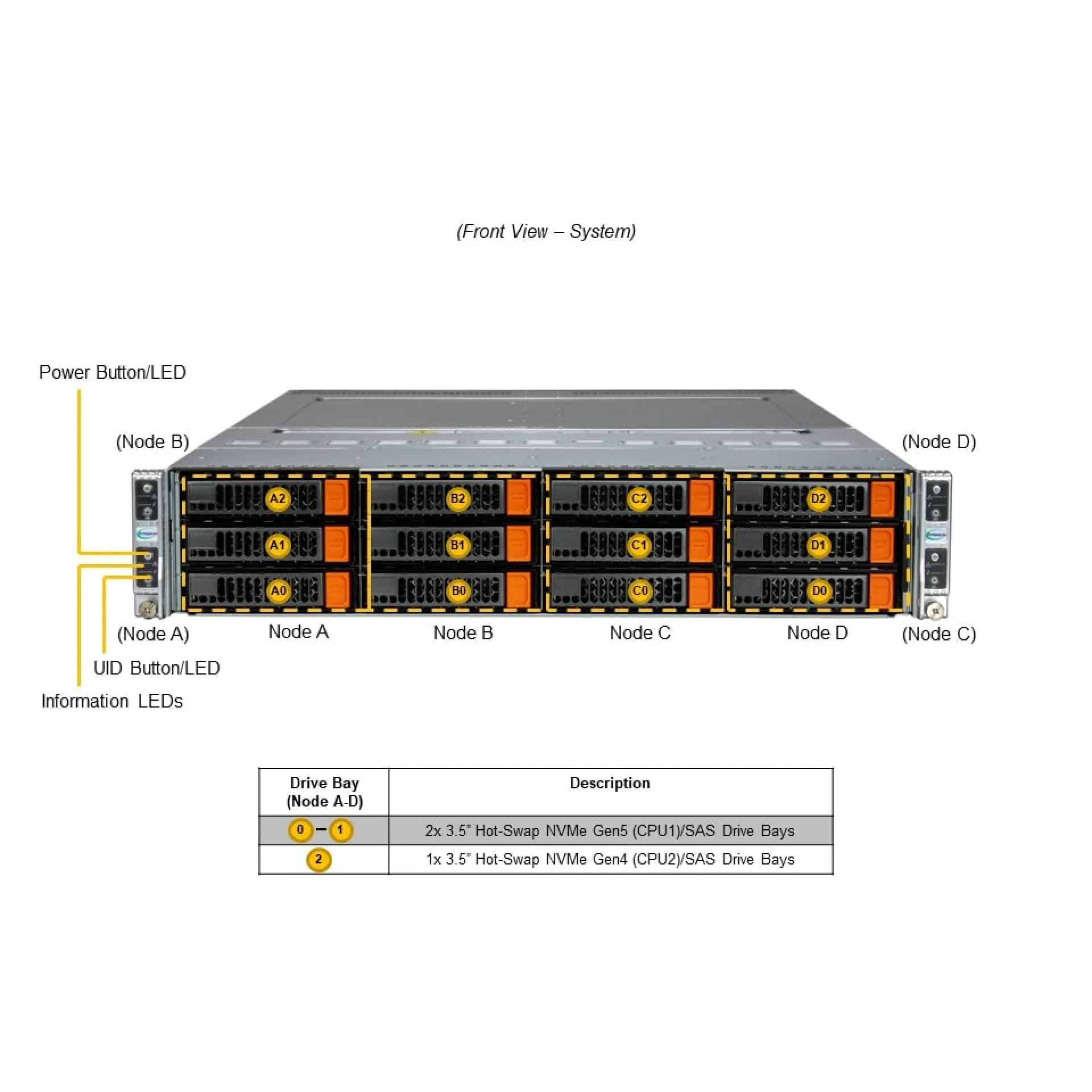 SYS-621BT-HNC8R Supermicro front view Supermicro SYS-621BT-HNC8R front view