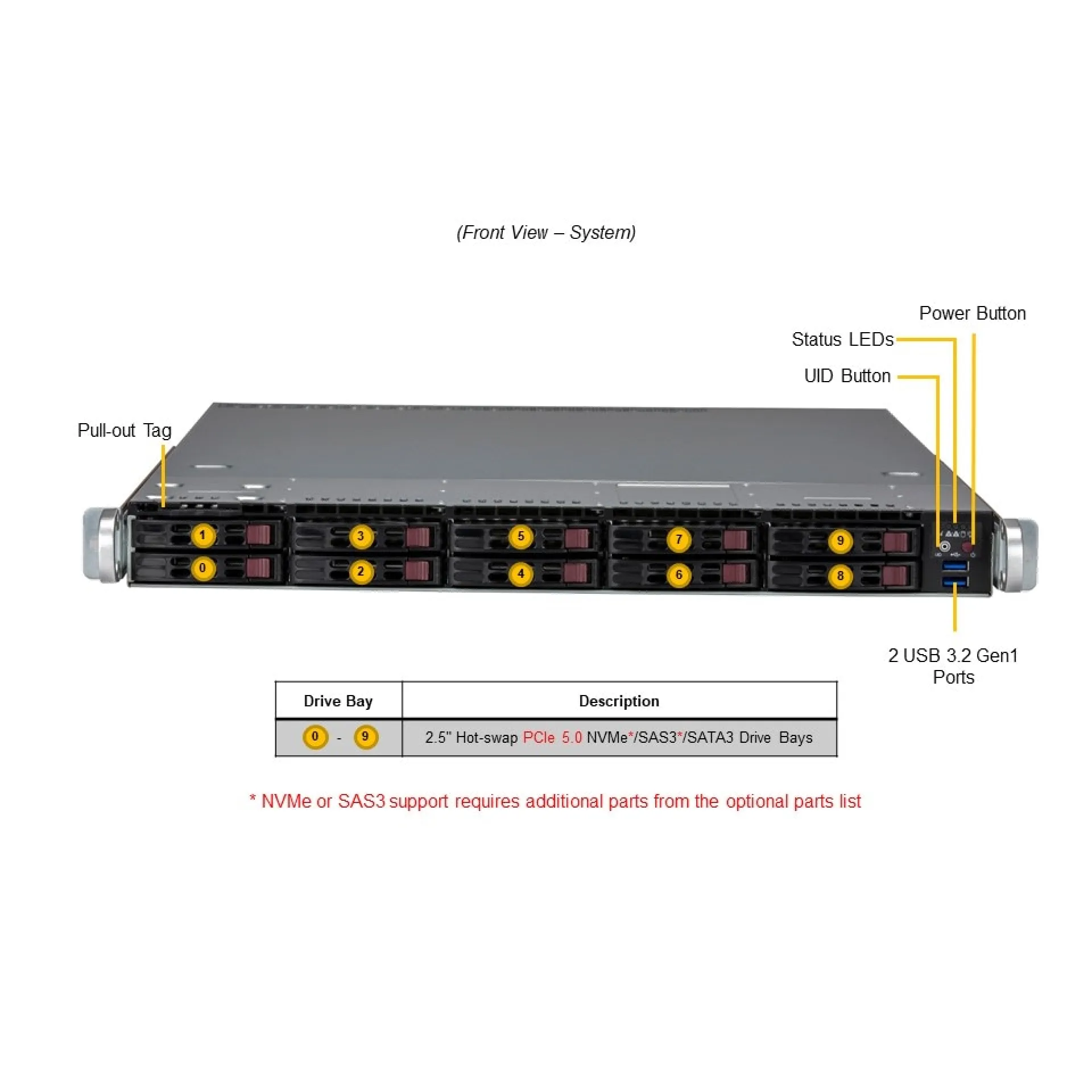 SYS-111E-WR Supermicro front view Supermicro SYS-111E-WR front view