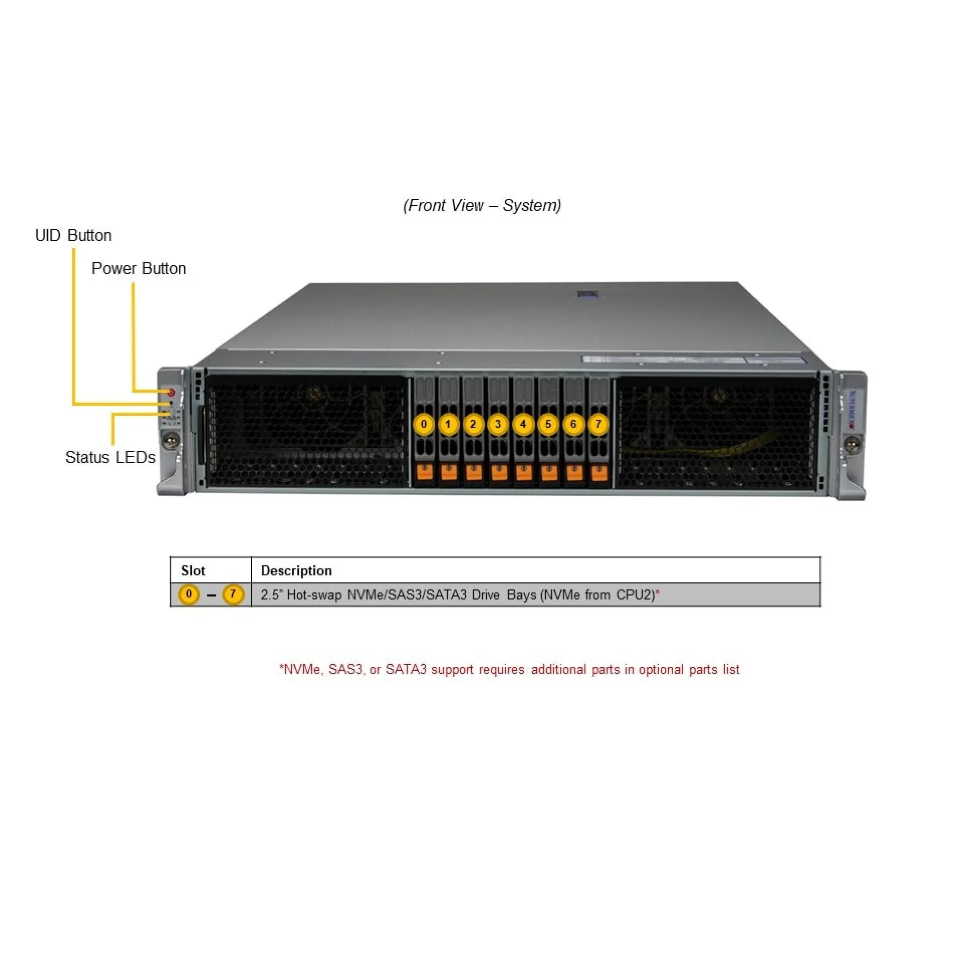 SYS-221H-TNR Supermicro front view Supermicro SYS-221H-TNR front view