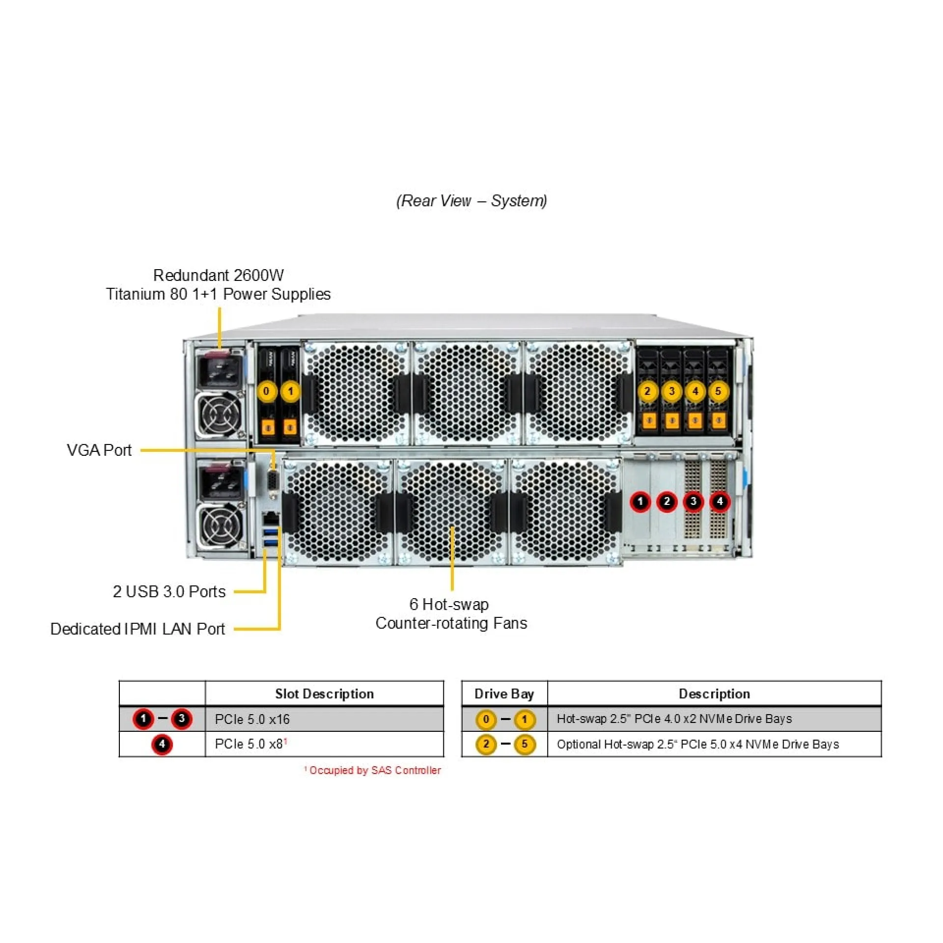 SSG-542B-E1CR90 Supermicro rear view Supermicro SSG-542B-E1CR90 rear view