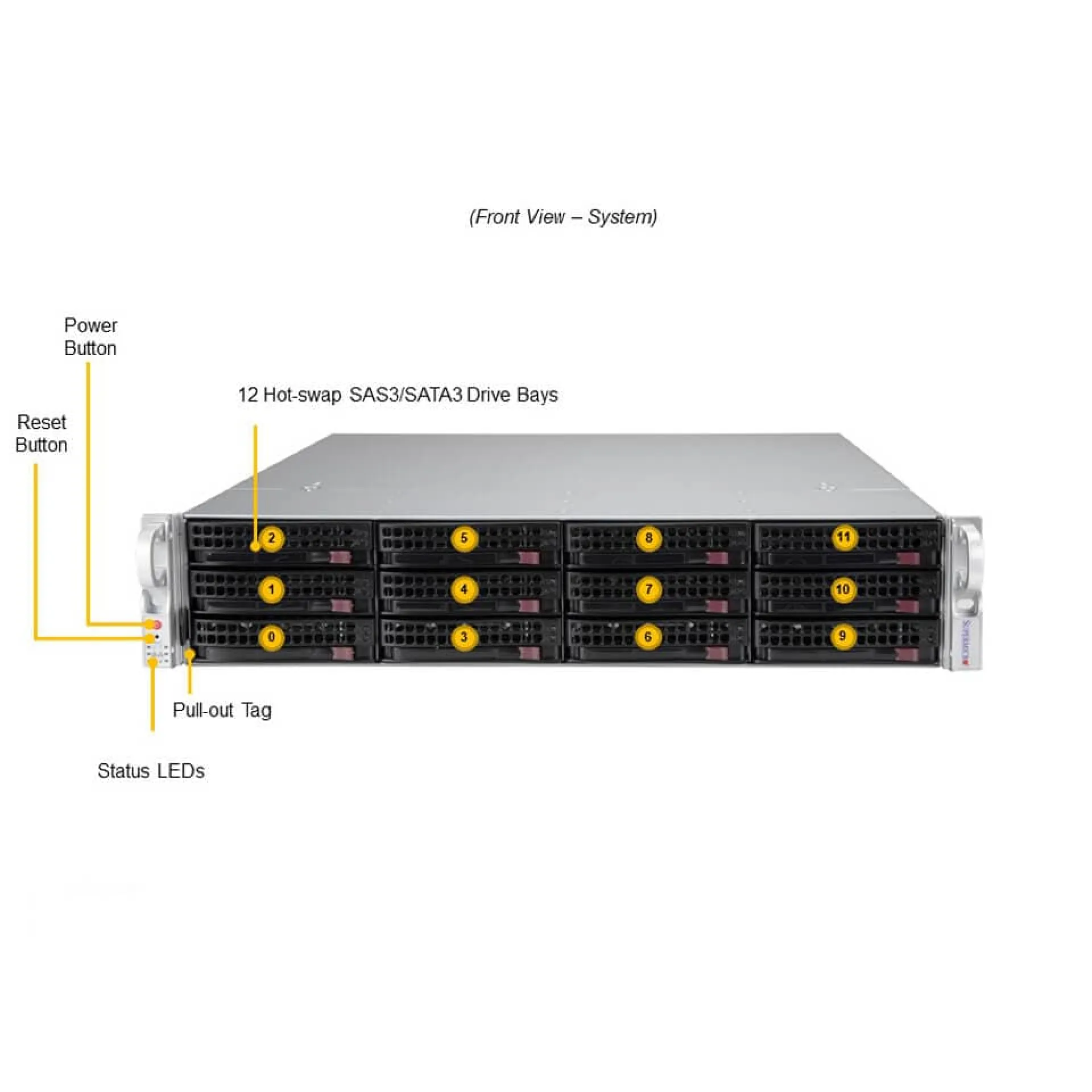 SSG-520P-ACTR12H Supermicro front view Supermicro SSG-520P-ACTR12H front view