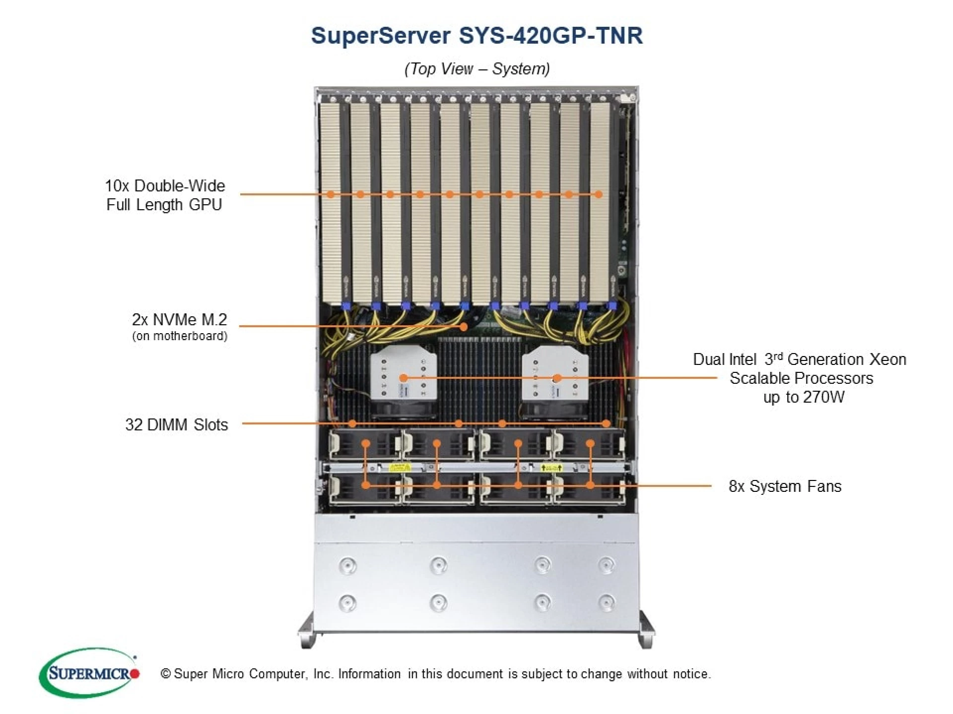 SYS-420GP-TNR Supermicro top view Supermicro SYS-420GP-TNR top view