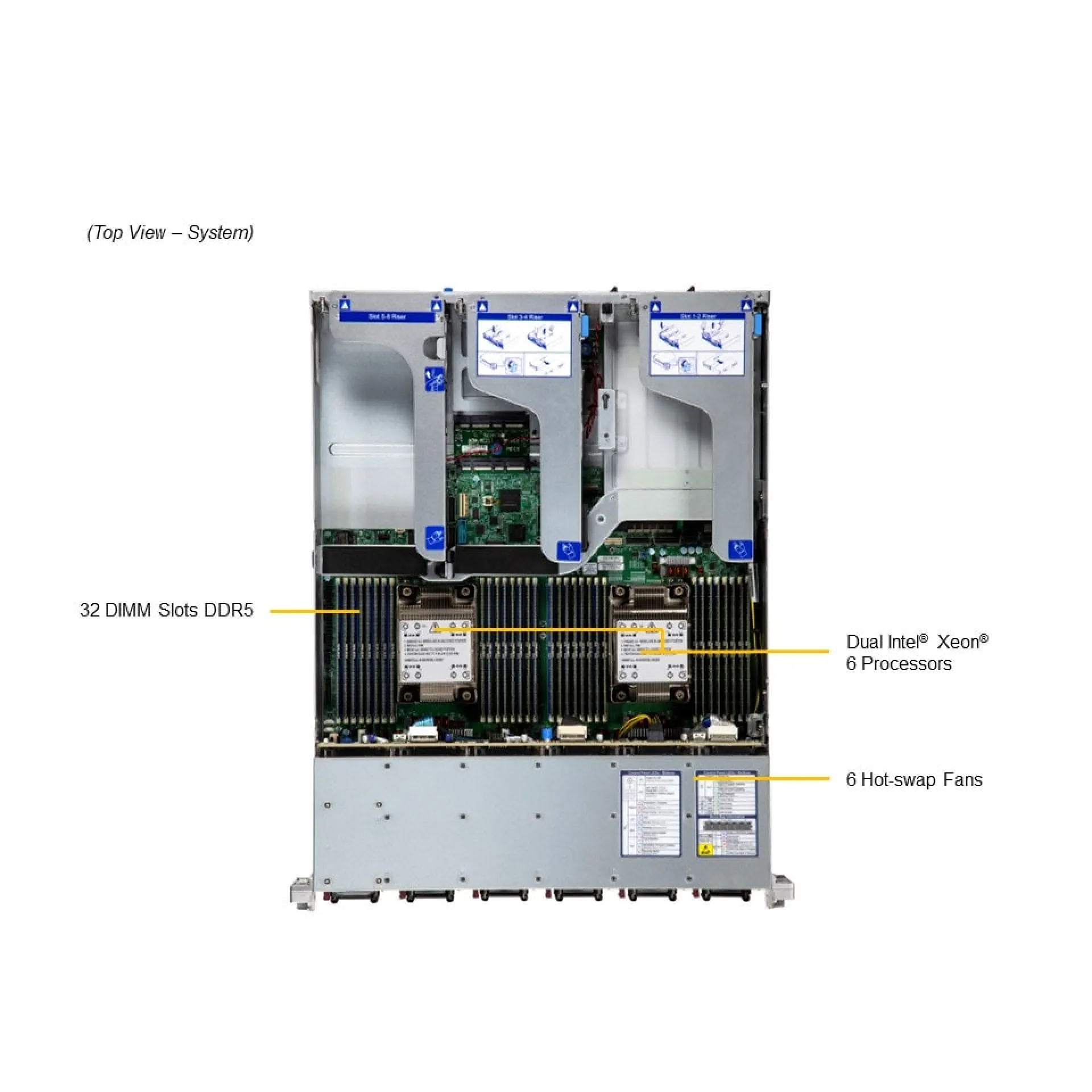 Supermicro SYS-222HE-TN top view