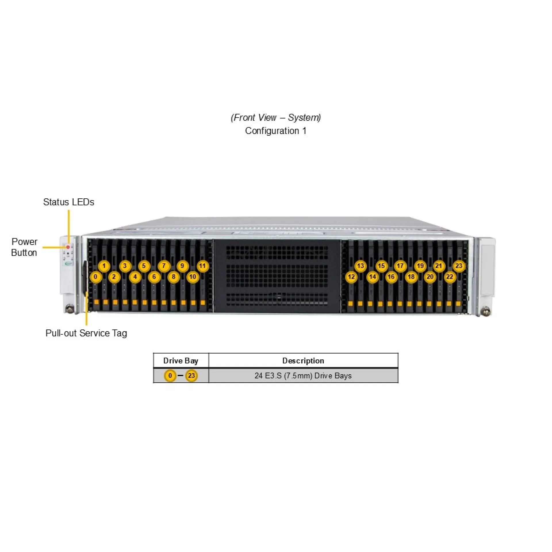 Supermicro SSG-222B-NE3X24R front view 