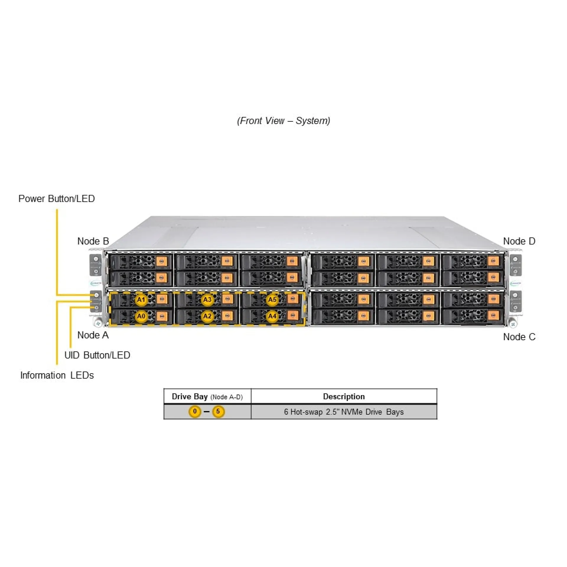 SYS-212GT-HNR Supermicro front view Supermicro SYS-212GT-HNR front view