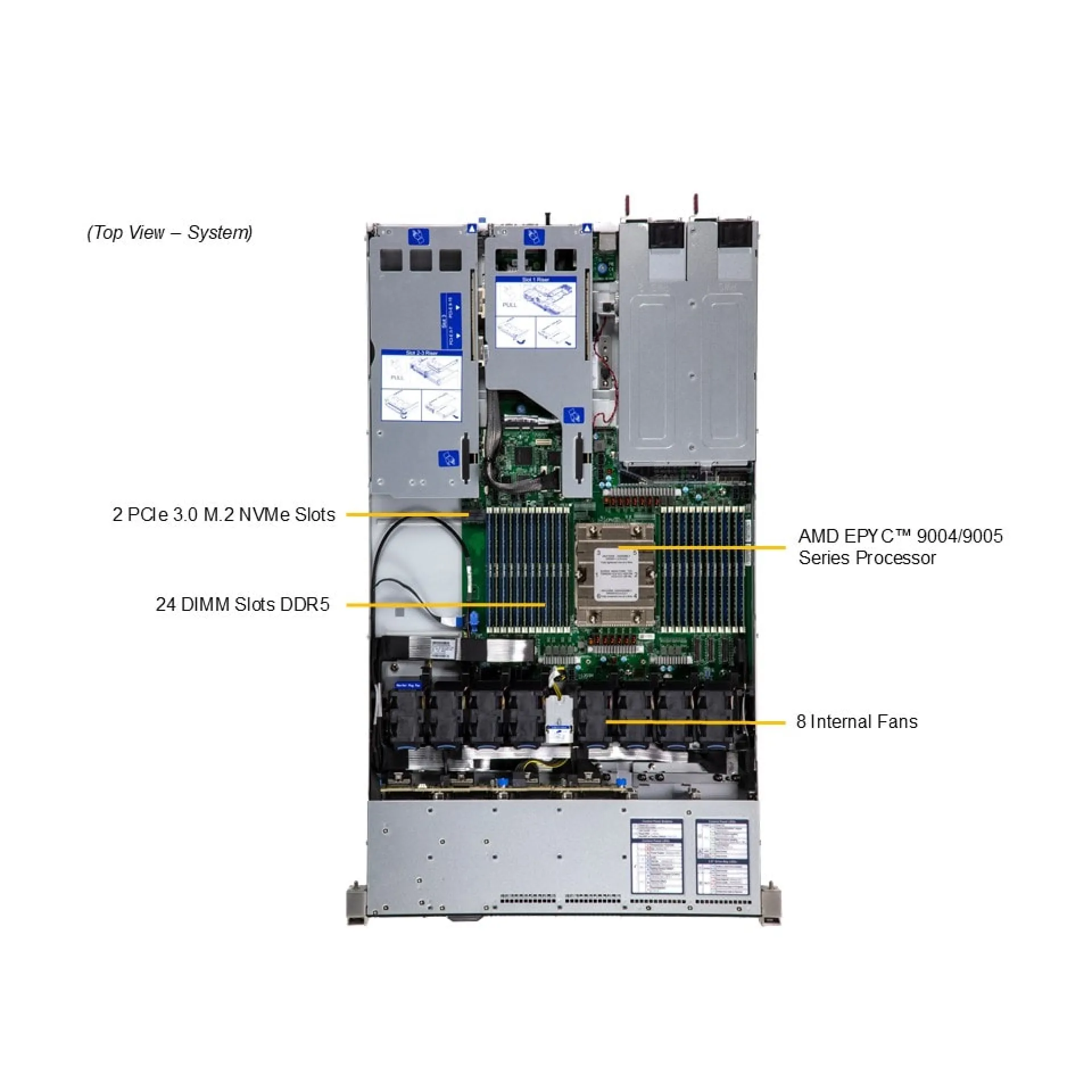Supermicro AS-1115HS-TNR top view