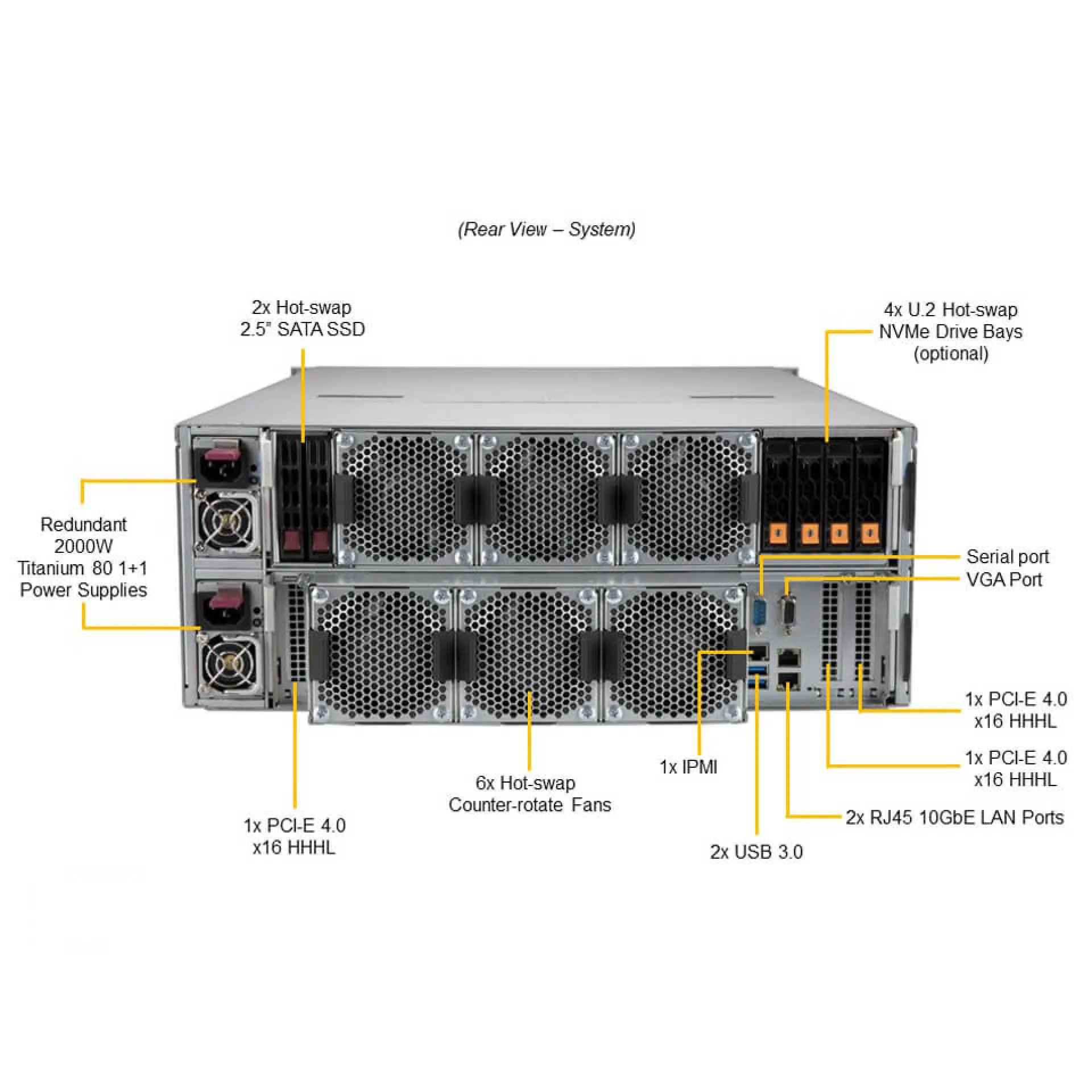 Supermicro SSG-640SP-E1CR60-G1 rear view