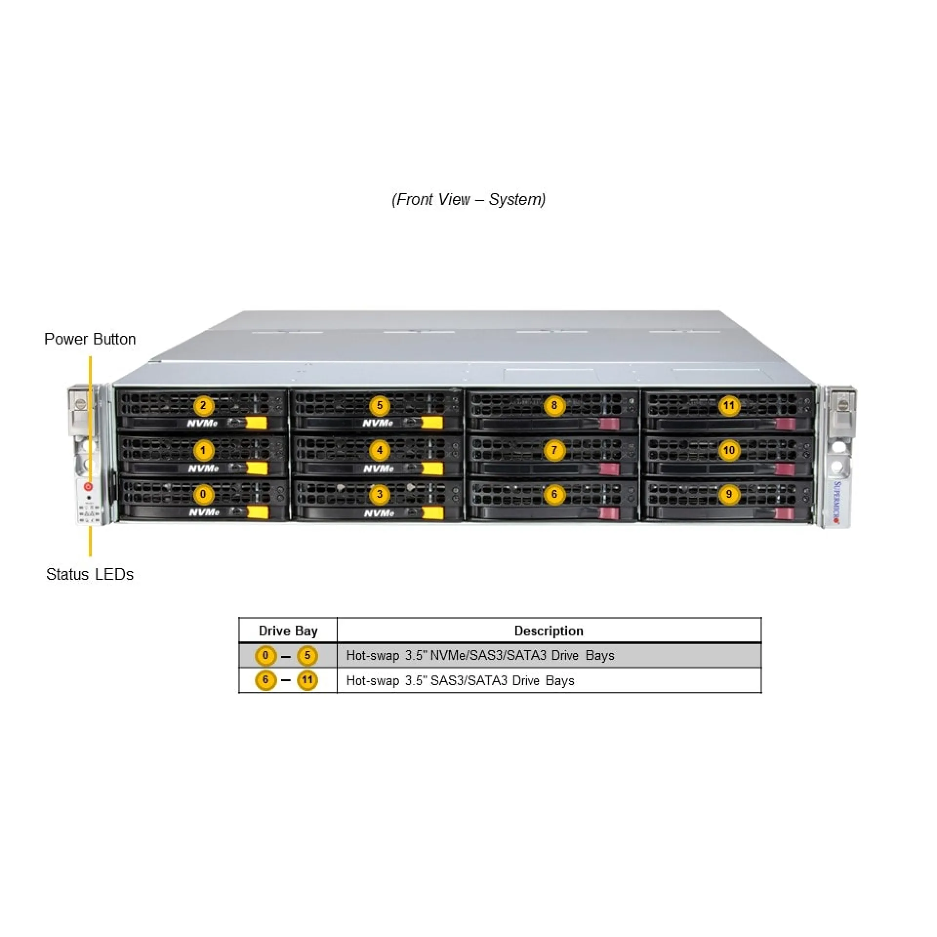 SSG-621E-ACR12H Supermicro front view Supermicro SSG-621E-ACR12H front view
