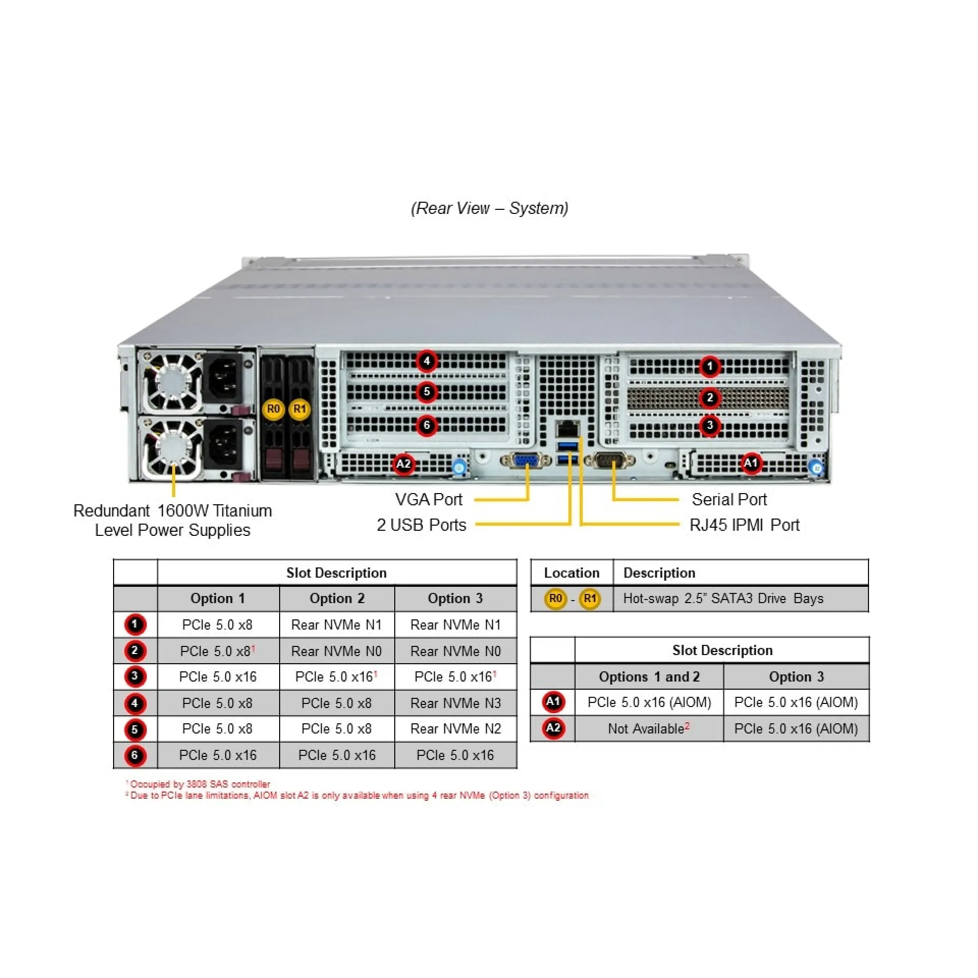 Supermicro SSG-521E-E1CR24L rear view