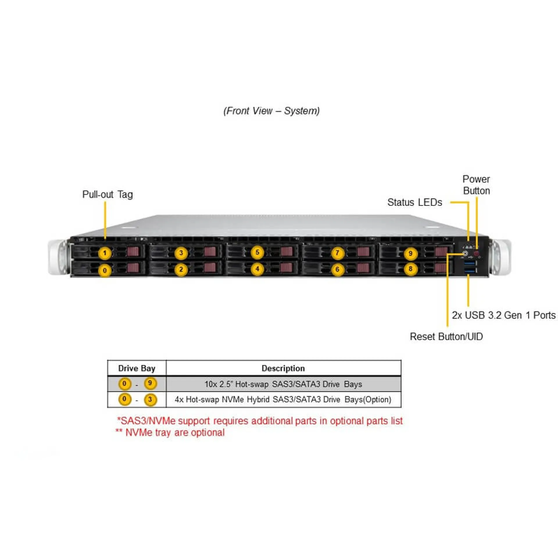 Supermicro SYS-110P-WTR front view