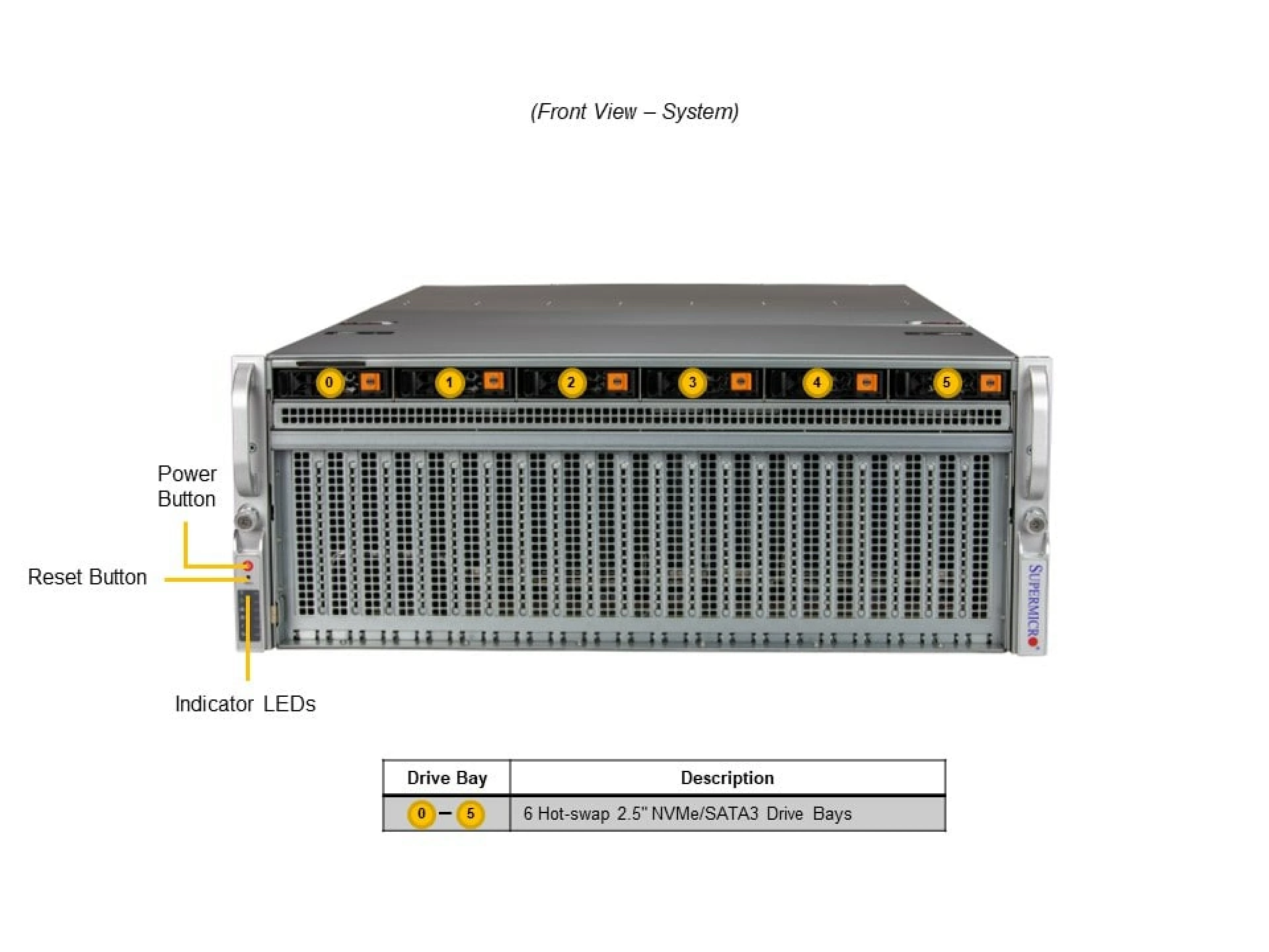 SYS-421GU-TNXR Supermicro front view Supermicro SYS-421GU-TNXR front view