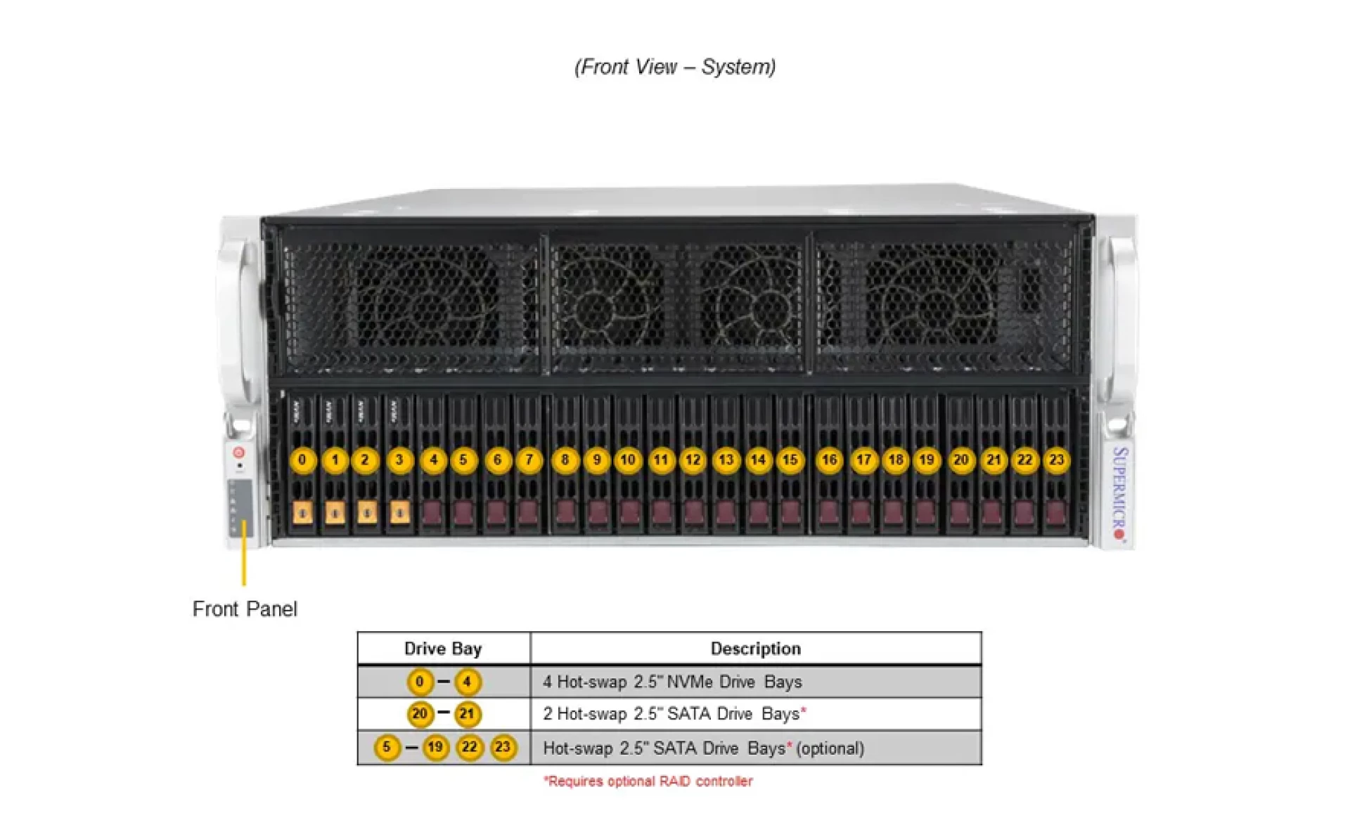 Supermicro AS-4125GS-TNRT front view 