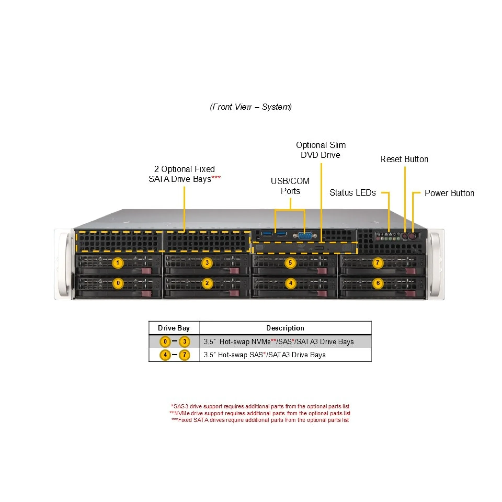 Supermicro SYS-622B-TRT front view 