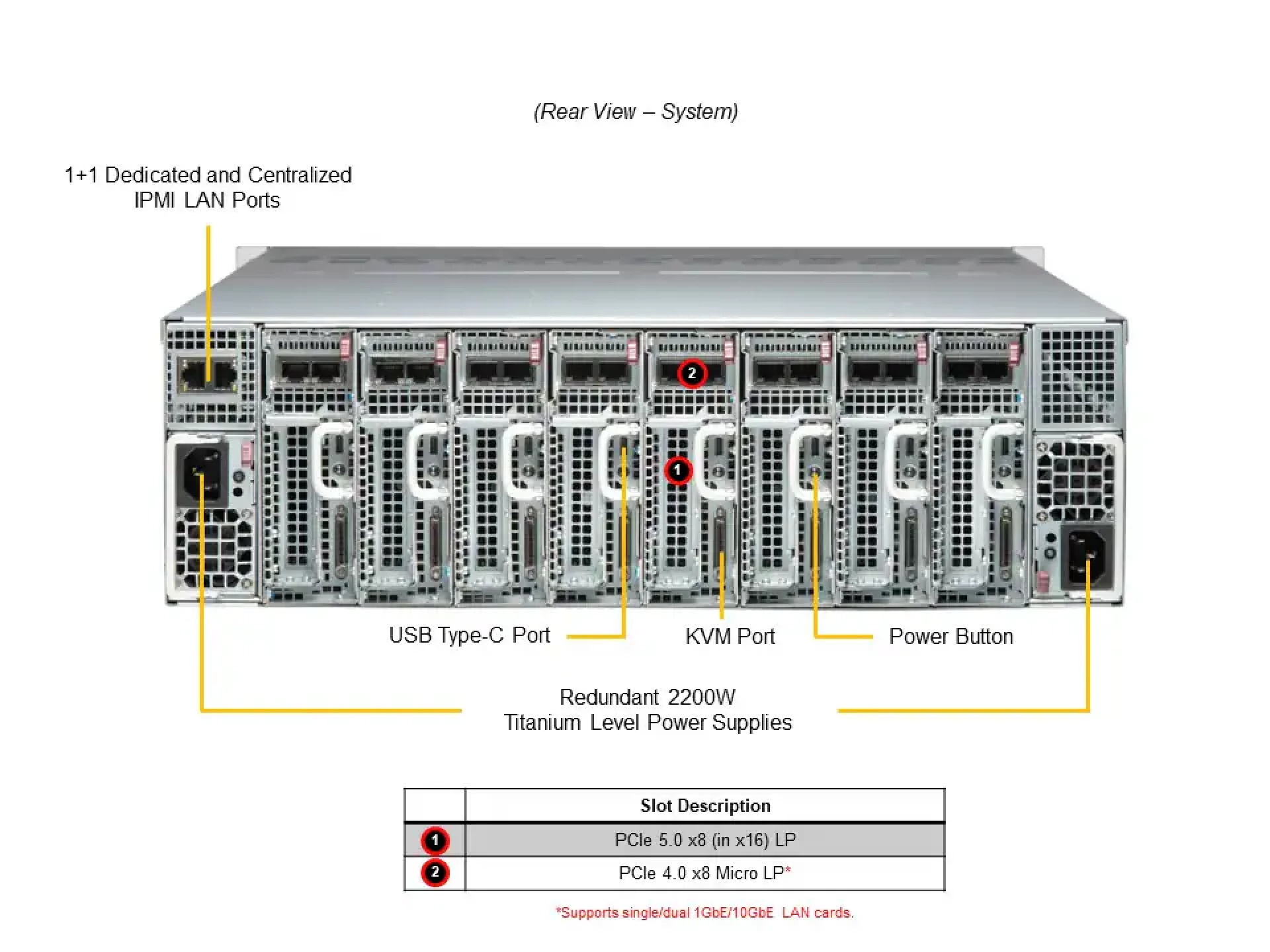 SYS-531MC-H8TNR Supermicro rear view Supermicro SYS-531MC-H8TNR rear view
