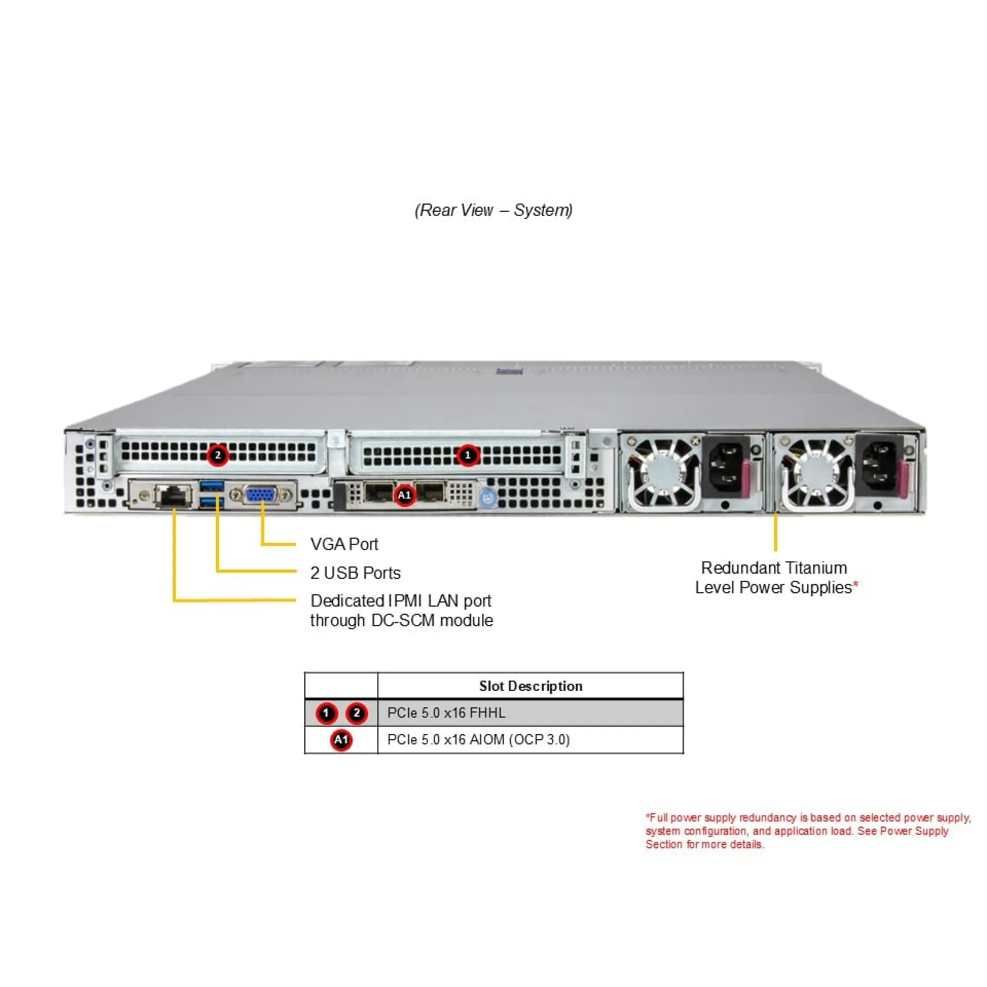 Supermicro AS-1116CS-TN rear view