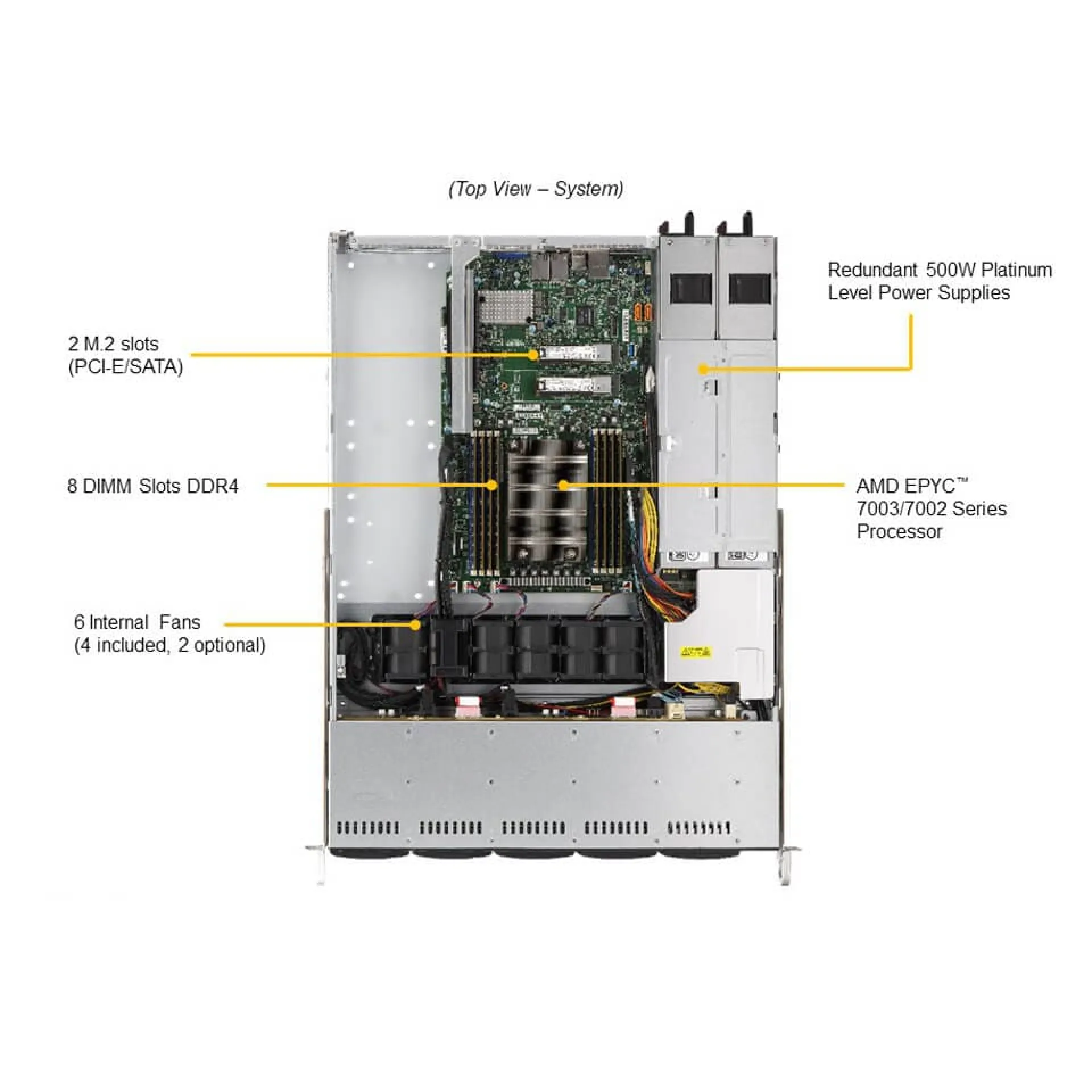 Supermicro AS-1114S-WTRT top view