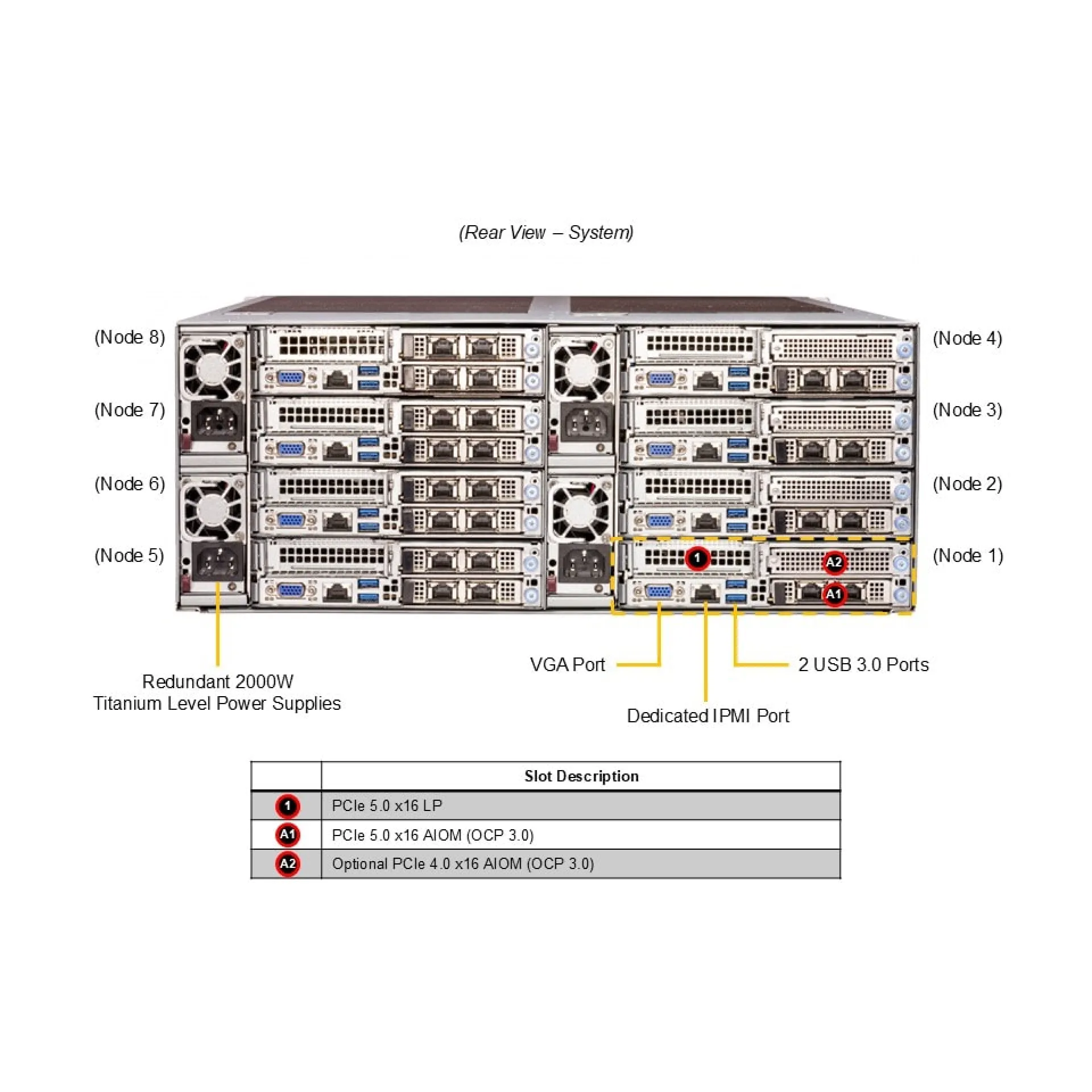 SYS-F511E2-RT Supermicro rear view Supermicro SYS-F511E2-RT rear view
