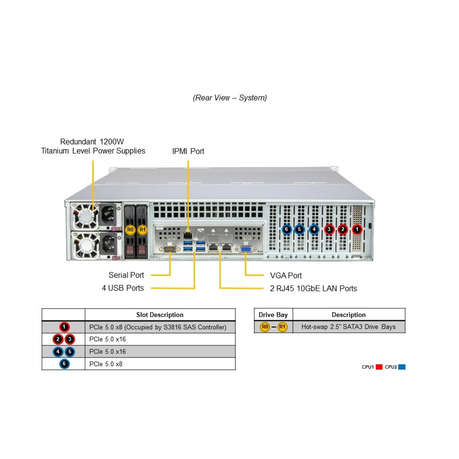 SSG-621E-ACR12L Supermicro rear view Supermicro SSG-621E-ACR12L rear view