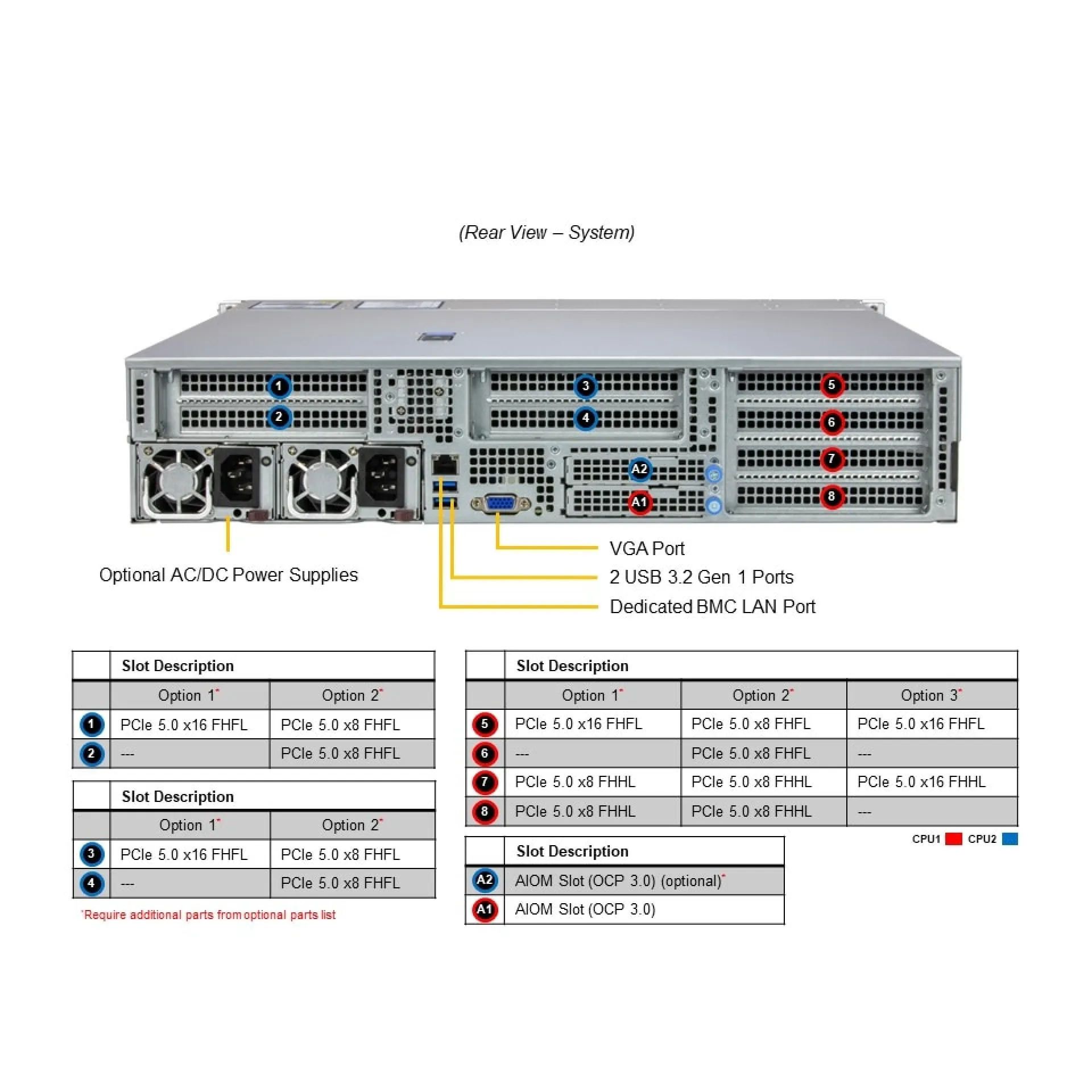 Supermicro SYS-222HE-TN rear view