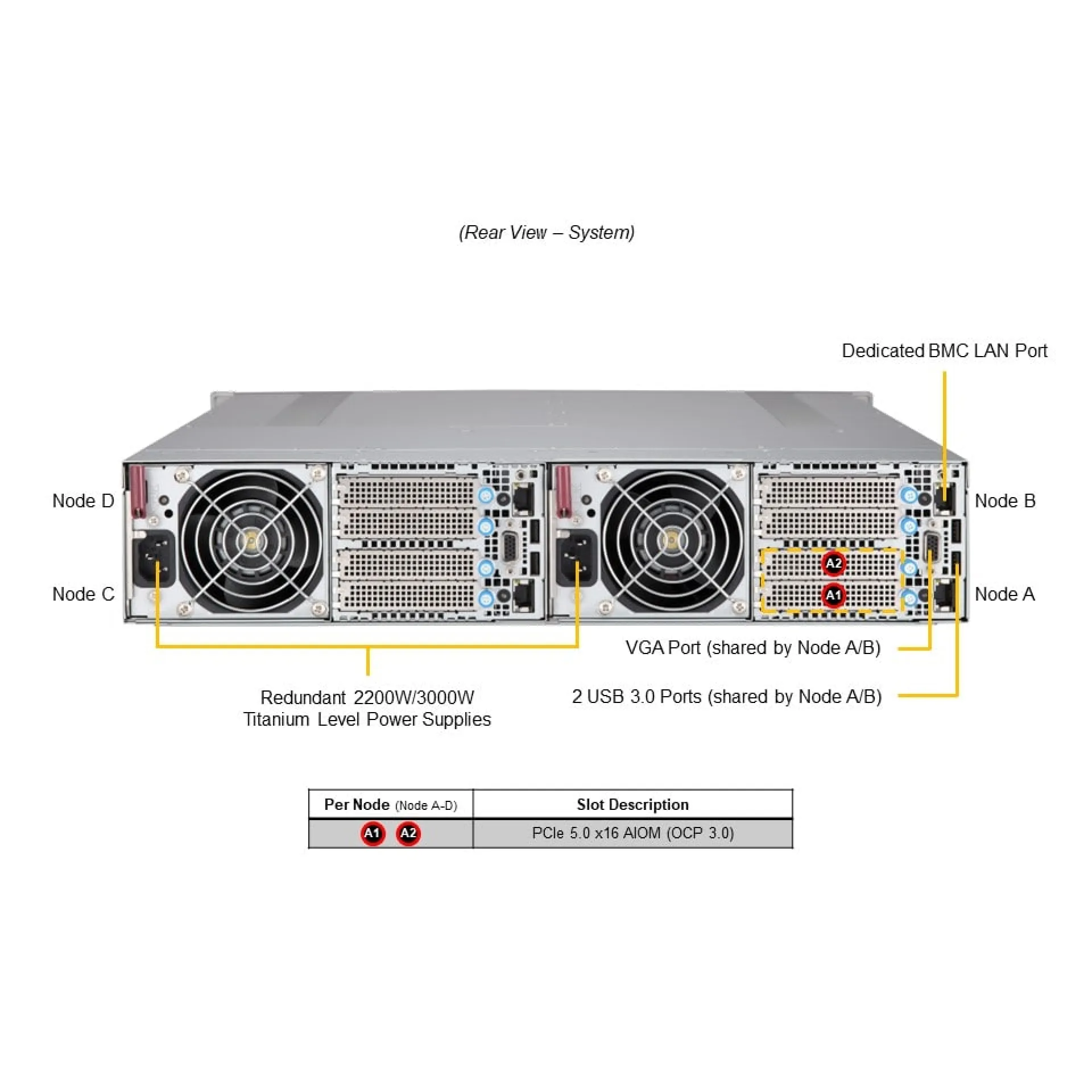 SYS-212GT-HNR Supermicro rear view Supermicro SYS-212GT-HNR rear view
